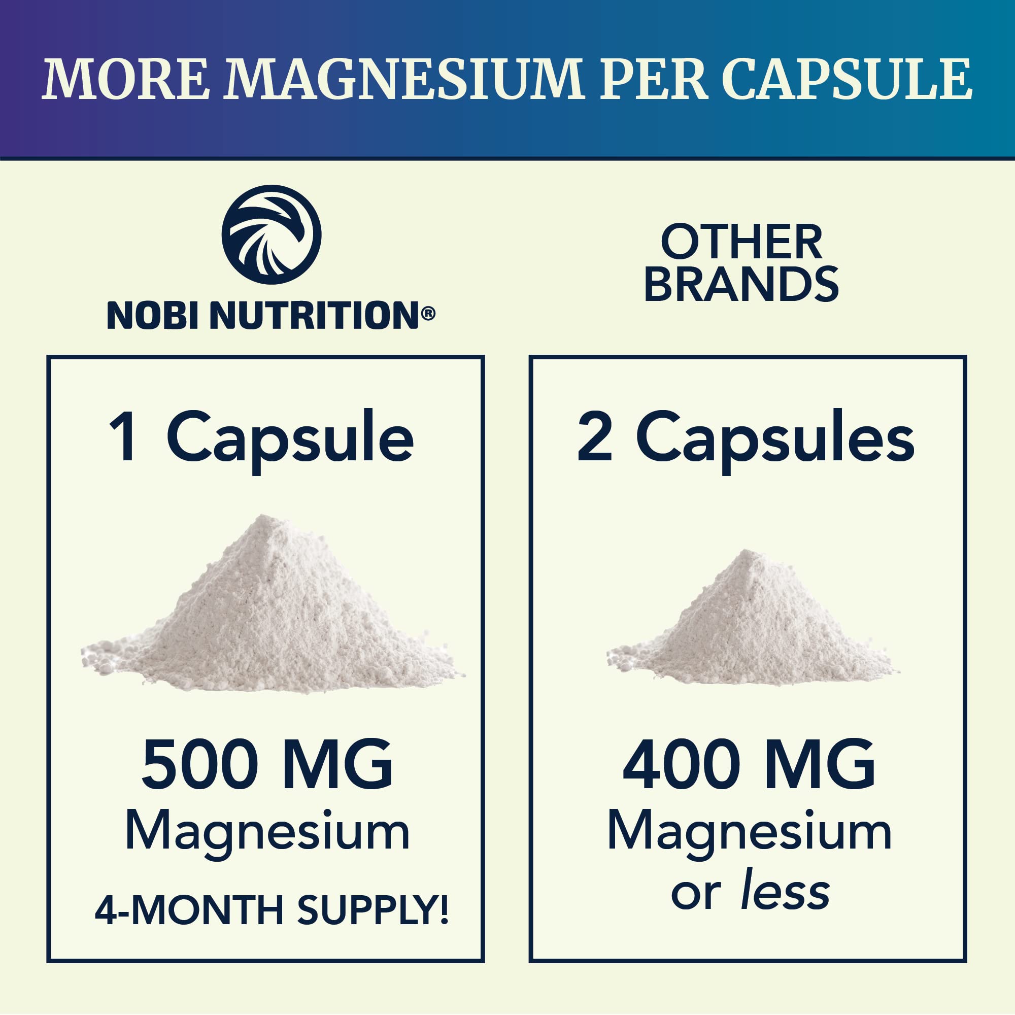 Magnesium Citrate Complex 500 MG for Calm, Relaxation, Constipation & Digestion Nobi Nutrition