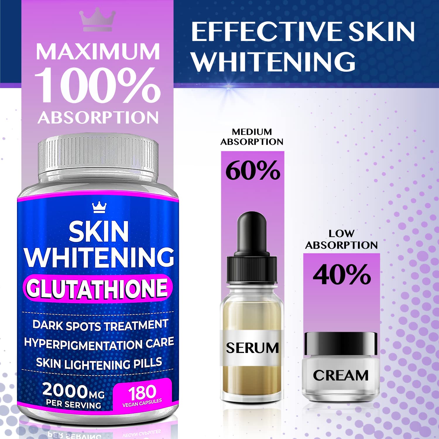 Glutathione Whitening Pills - 180 Capsules 2000mg Glutathione - Effective Skin Lightening NORTHERN CROWN COSMETICS