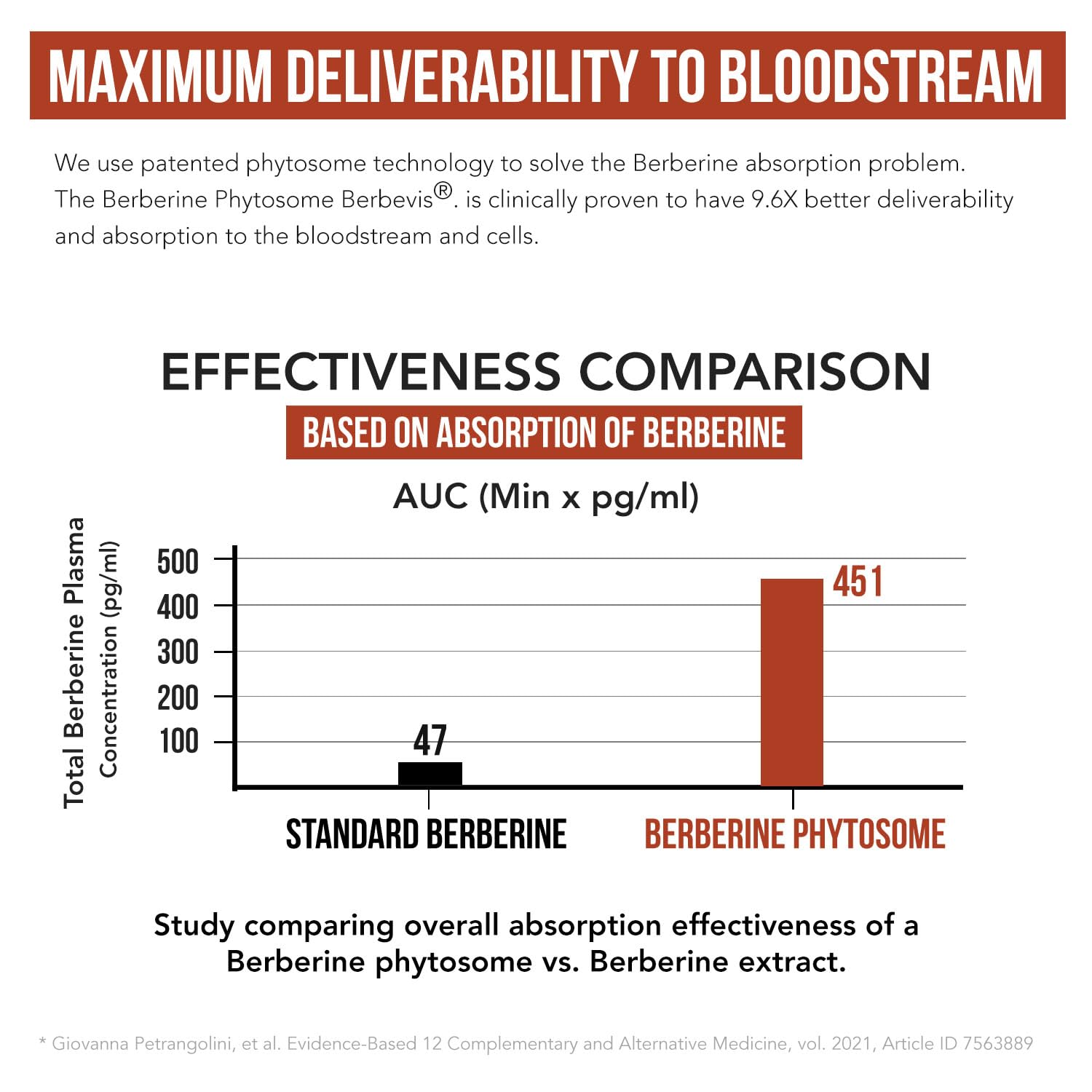 SoActive Berberine 550mg: 9.6X Higher Absorption, Clinically Proven Most Effective Triquetra Health