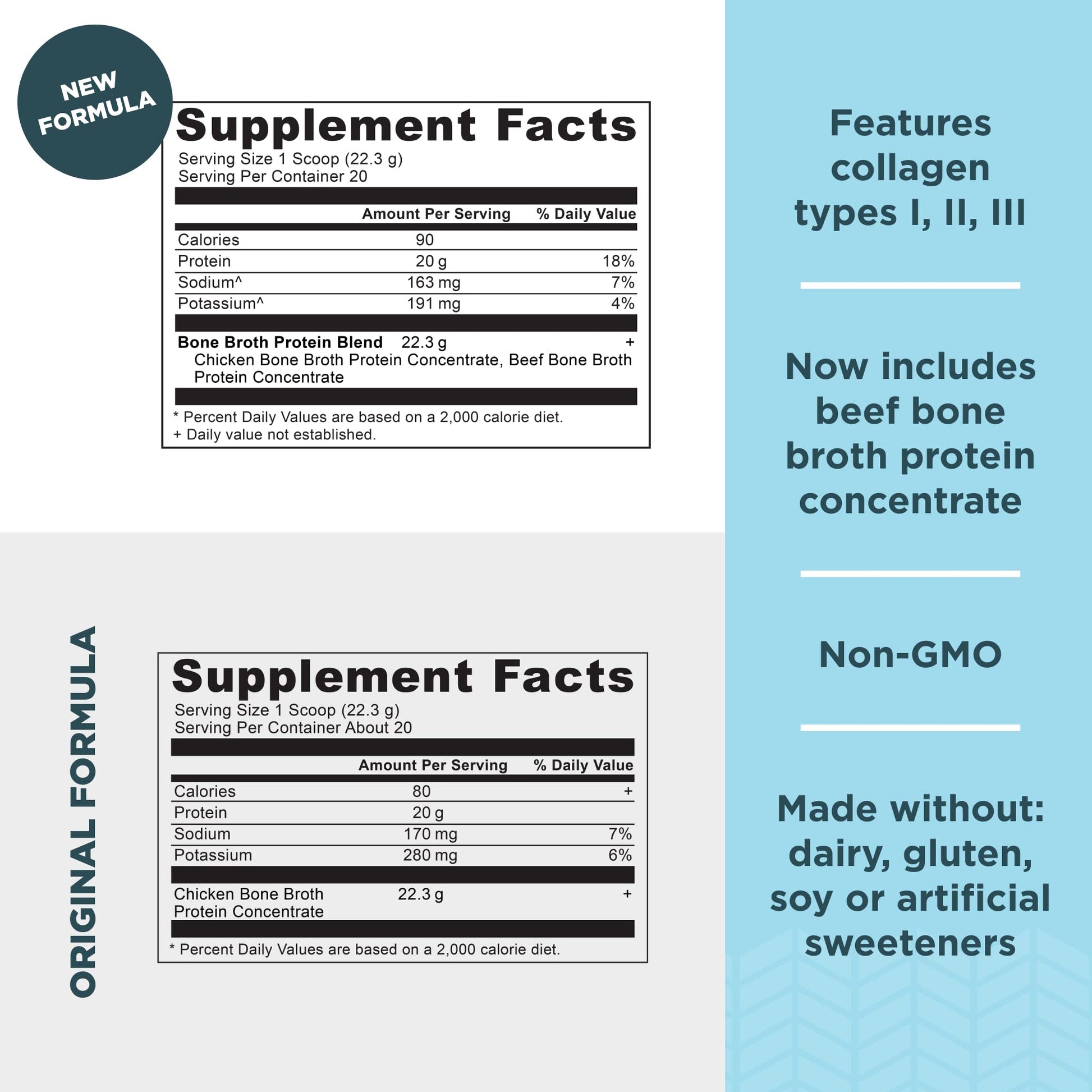 Ancient Nutrition Bone Broth Protein Powder, Pure Flavor, 20 Servings Size Ancient Nutrition