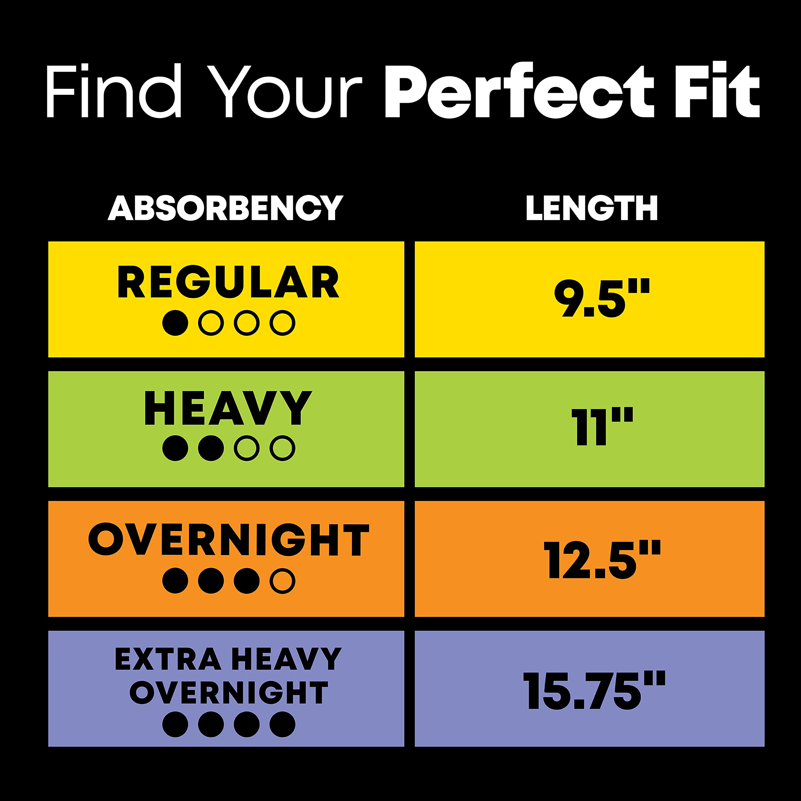 U by Kotex Balance Ultra Thin Pads with Wings, Heavy Absorbency, 46 Count (Packaging May Vary) U by Kotex