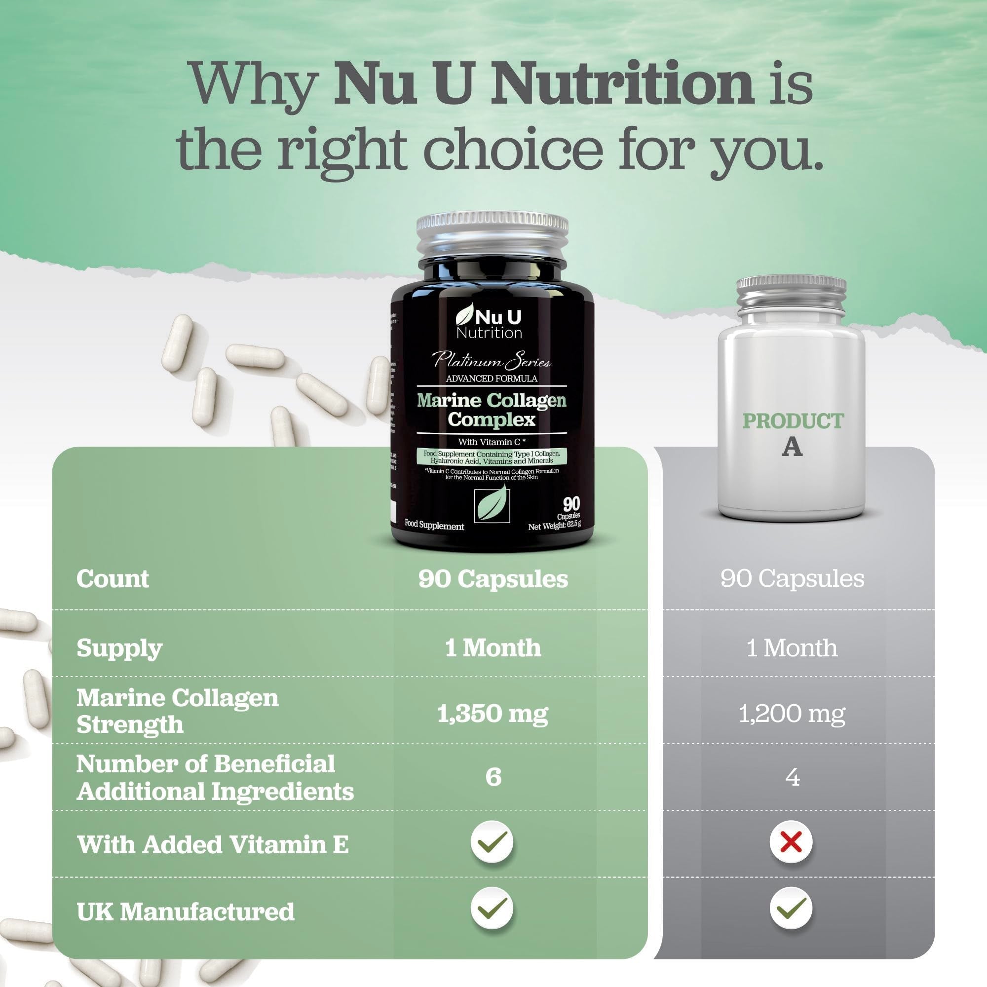 Marine Collagen with Hyaluronic Acid, Vitamin C - 90 Hydrolysed Capsules (not Tablets Nu U Nutrition