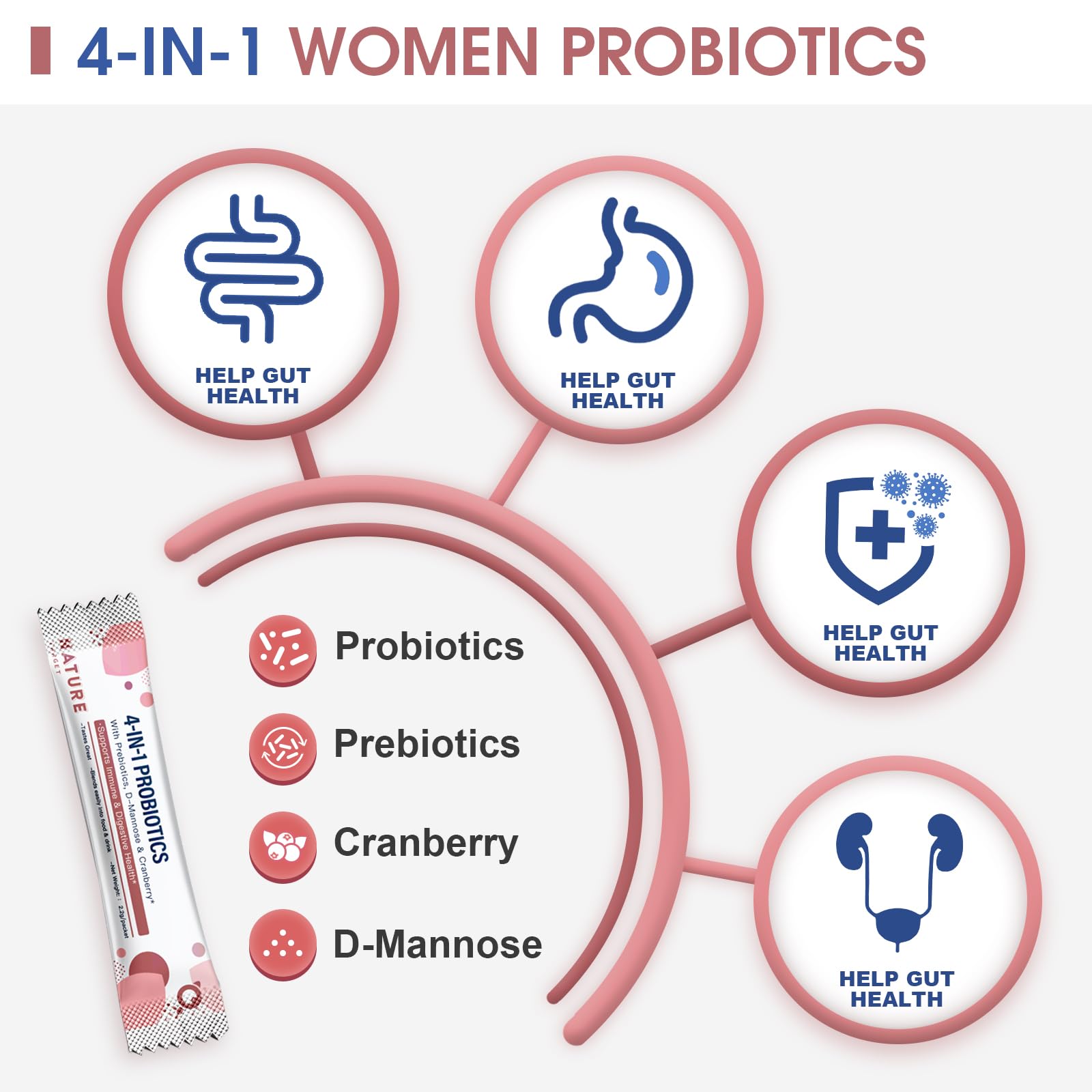 Probiotics-for-Women Prebiotics-and-Probiotics-Powder, 100-Billion-CFUs 45-Day-Supply NATURE TARGET