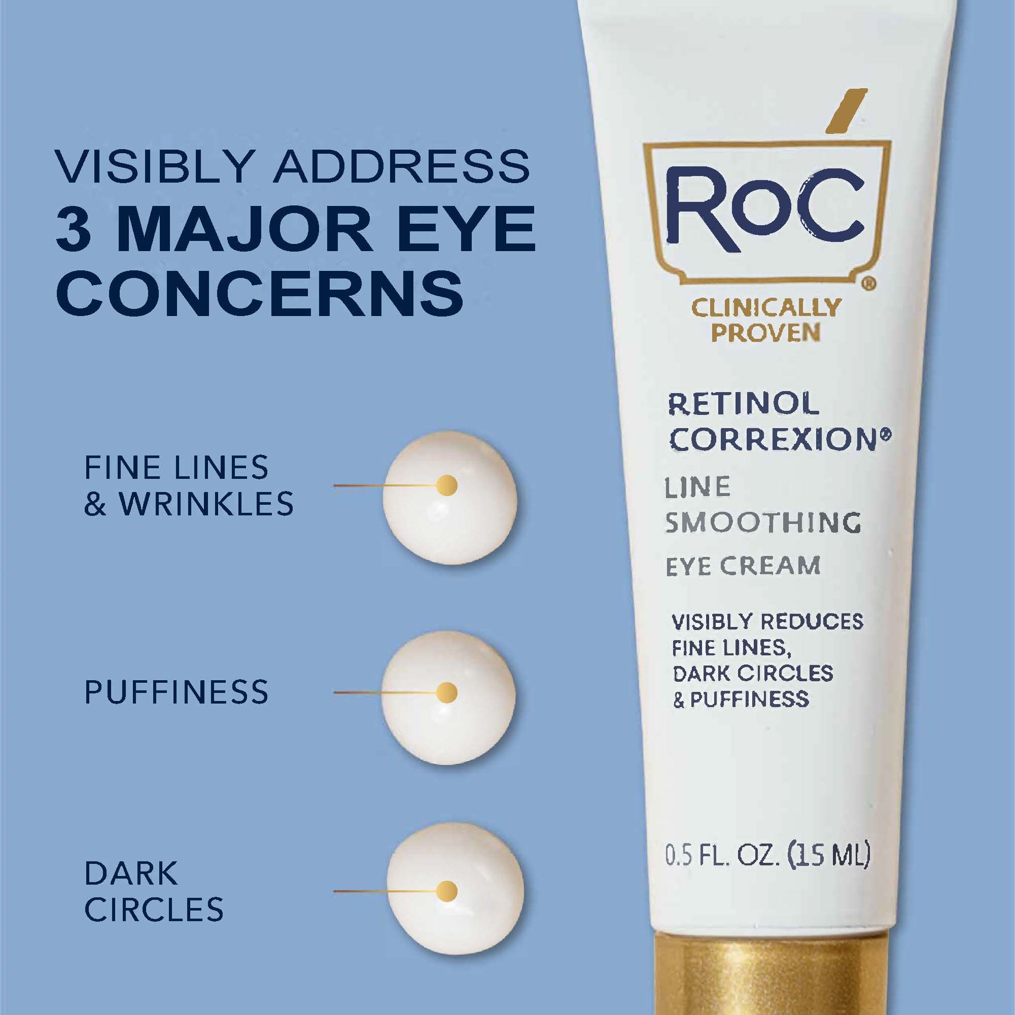 RoC Retinol Correxion Eye Cream Mini for Dark Circles & Puffiness, Daily Wrinkle RoC