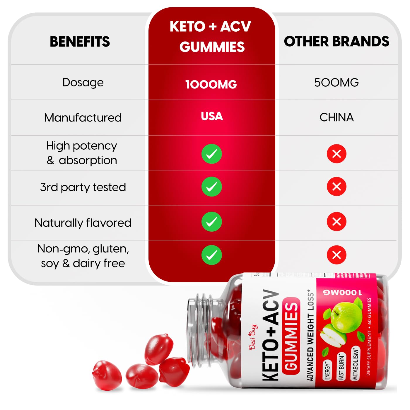 Desi Buy Keto ACV Gummies Advanced Wеight Lоss, Boost Metаbolism with Apple Cider Desi Buy