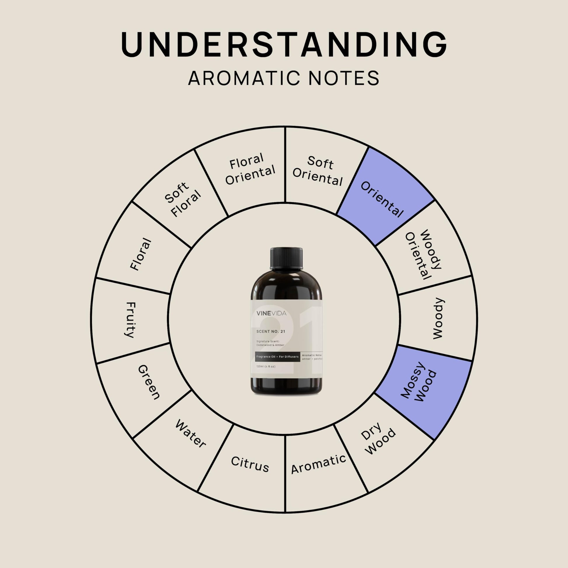 VINEVIDA [4 Fl Oz] Cedarwood & Amber Fragrance Oil for Cold Air Diffusers, Essential Oils VINEVIDA