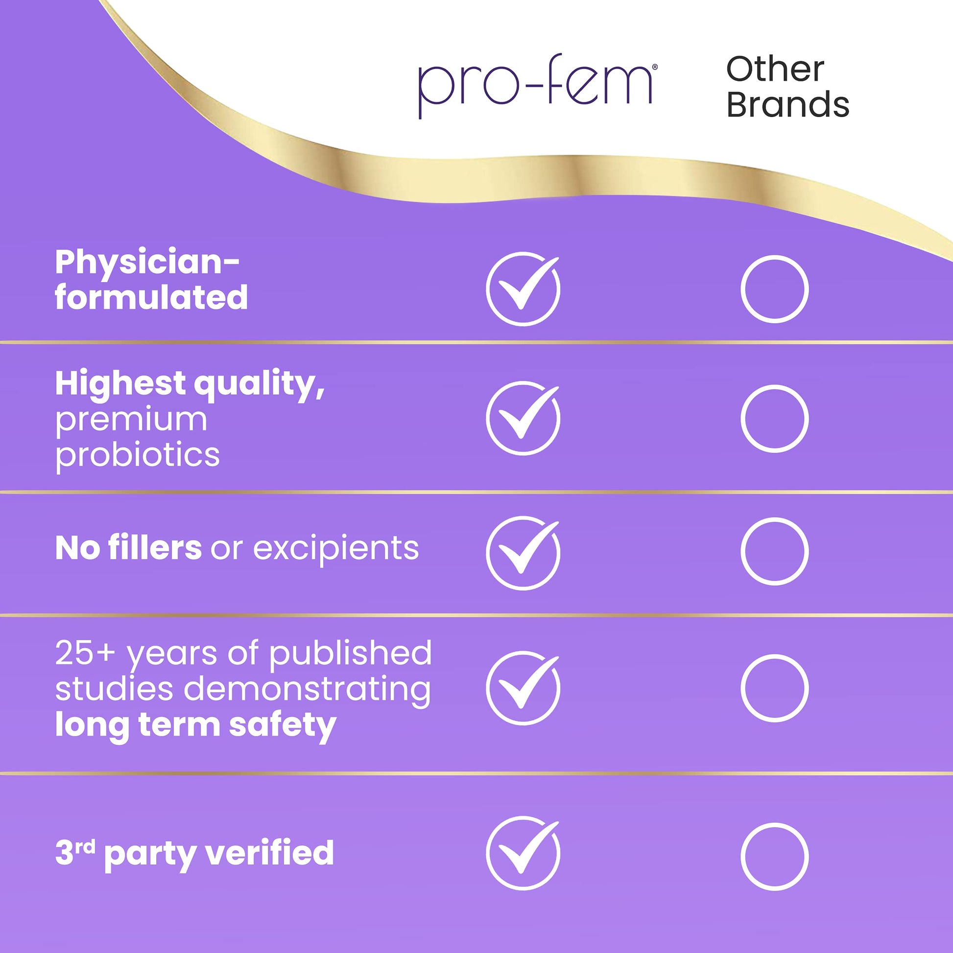 HPD Rx Pro-Fem #1 Vaginal Health Probiotic | Vaginal Probiotics | Clinically Proven to Promote Yeast & PH HPD Rx