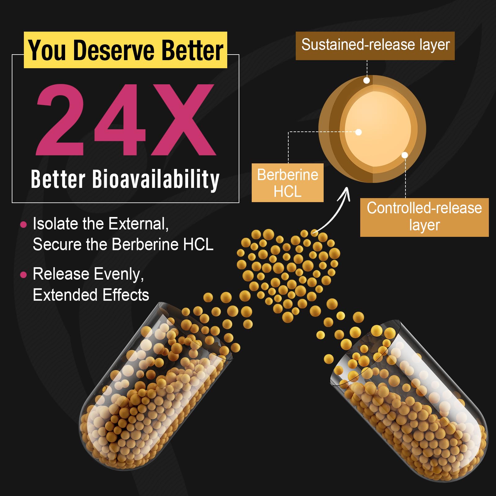 Berberine Supplement 1200mg Berberine HCL - High Bioavailability Microbeadlet Canarata