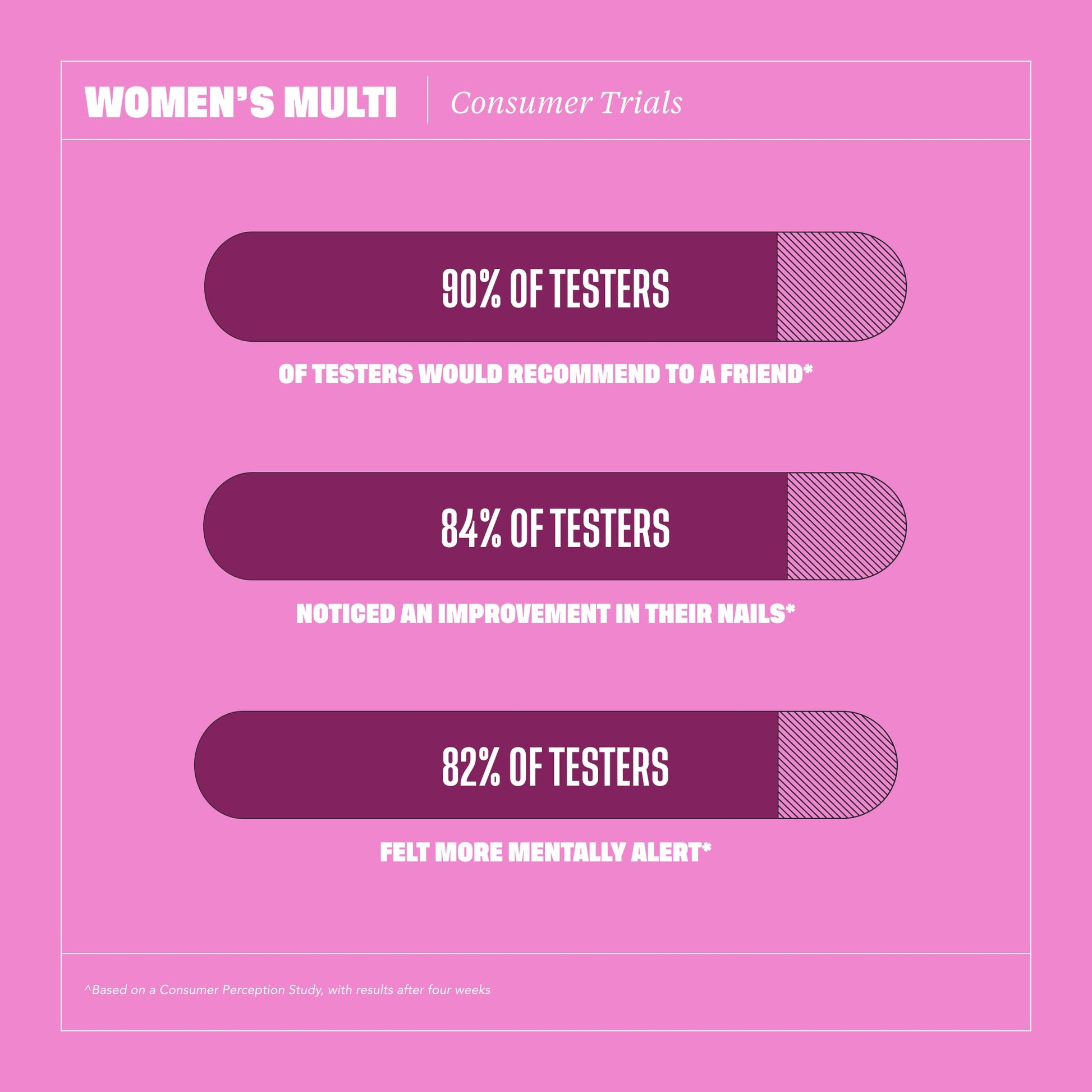 Health By Habit Womens Multivitamin Gummies (60 Gummies) - Non-GMO, Gluten Free Health By Habit