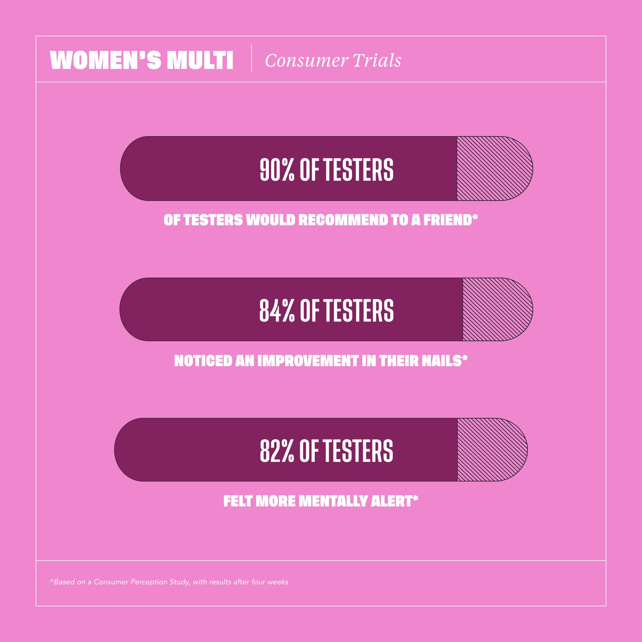 Health By Habit Womens Multivitamin Gummies (60 Gummies) - Non-GMO, Gluten Free Health By Habit