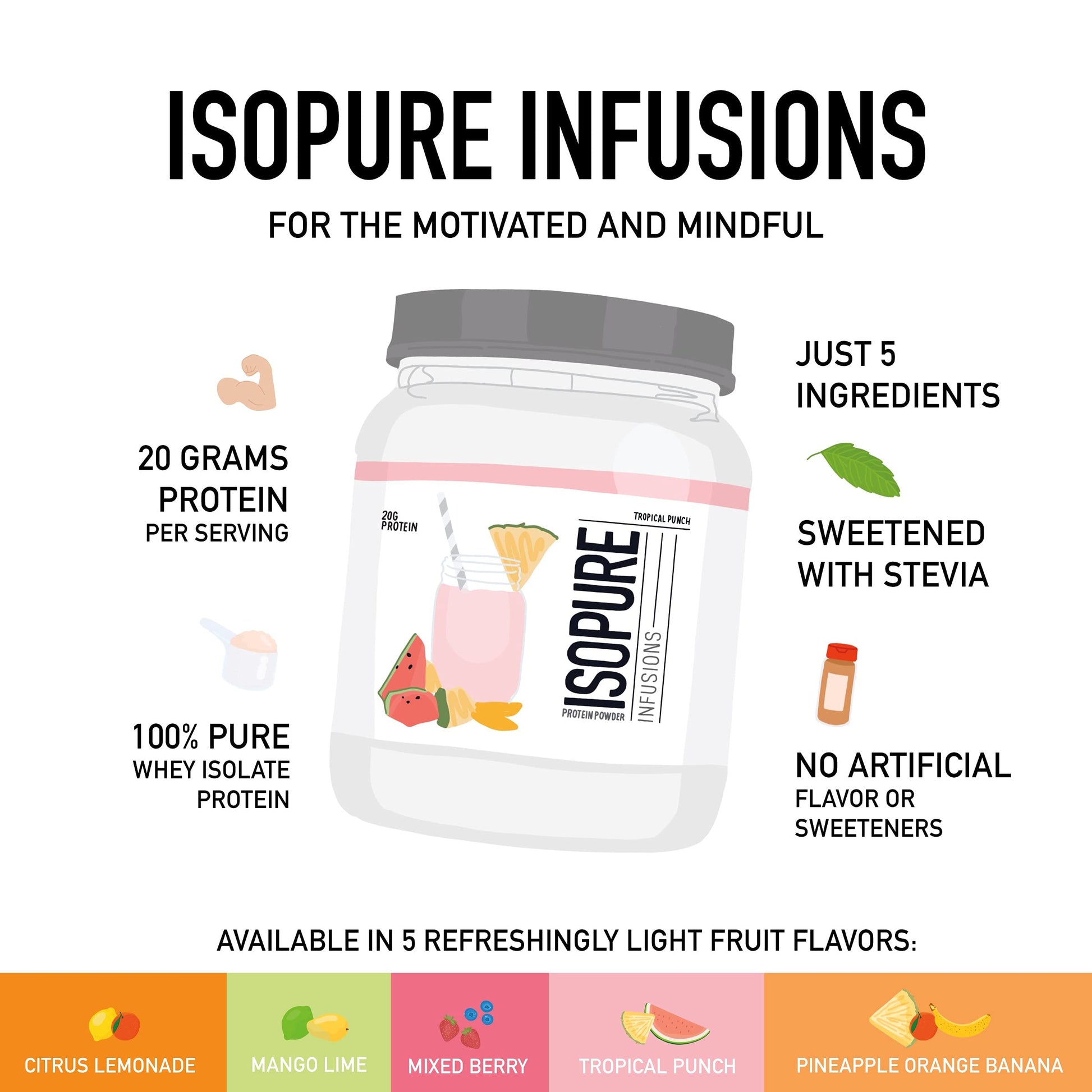 Isopure Protein Powder, Gluten Free, Whey Protein Isolate, Post Workout Recovery Drink Isopure