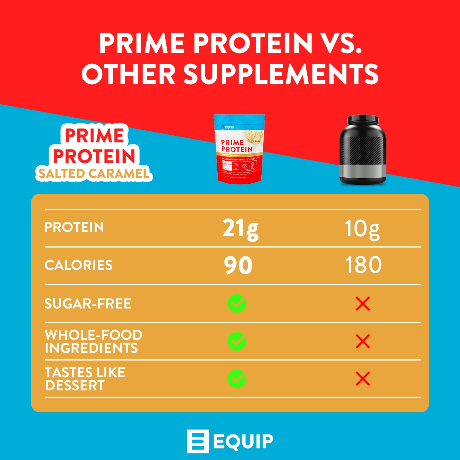 Equip Foods Prime Protein - Grass Fed Beef Protein Powder Isolate - Paleo and Keto Equip