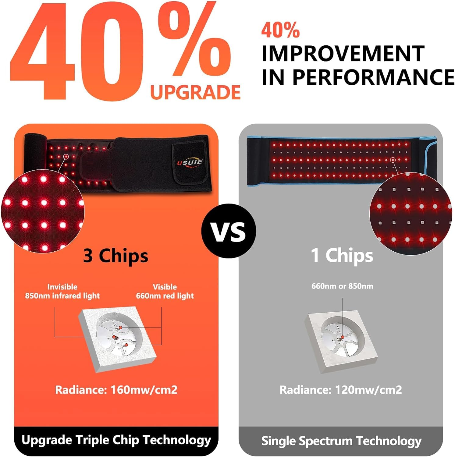 USUIE Red Light Therapy Belt, Infrared Light Therapy Wrap Red Light Therapy Device USUIE