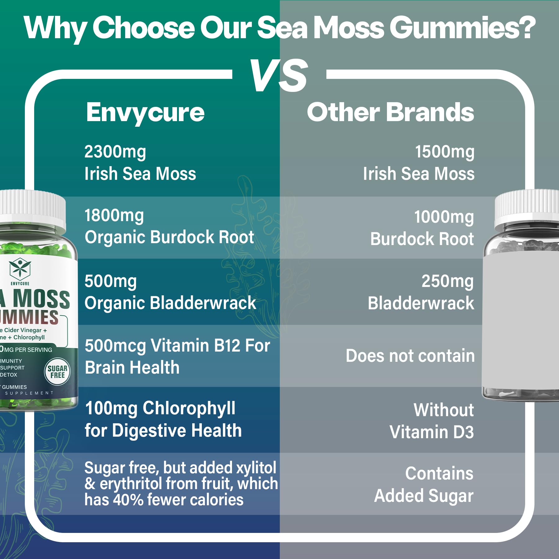 Sugar-Free Sea Moss Iodine Gummies 5000mg, Extra Strength Irish Moss Gel Supplement EnvyCure