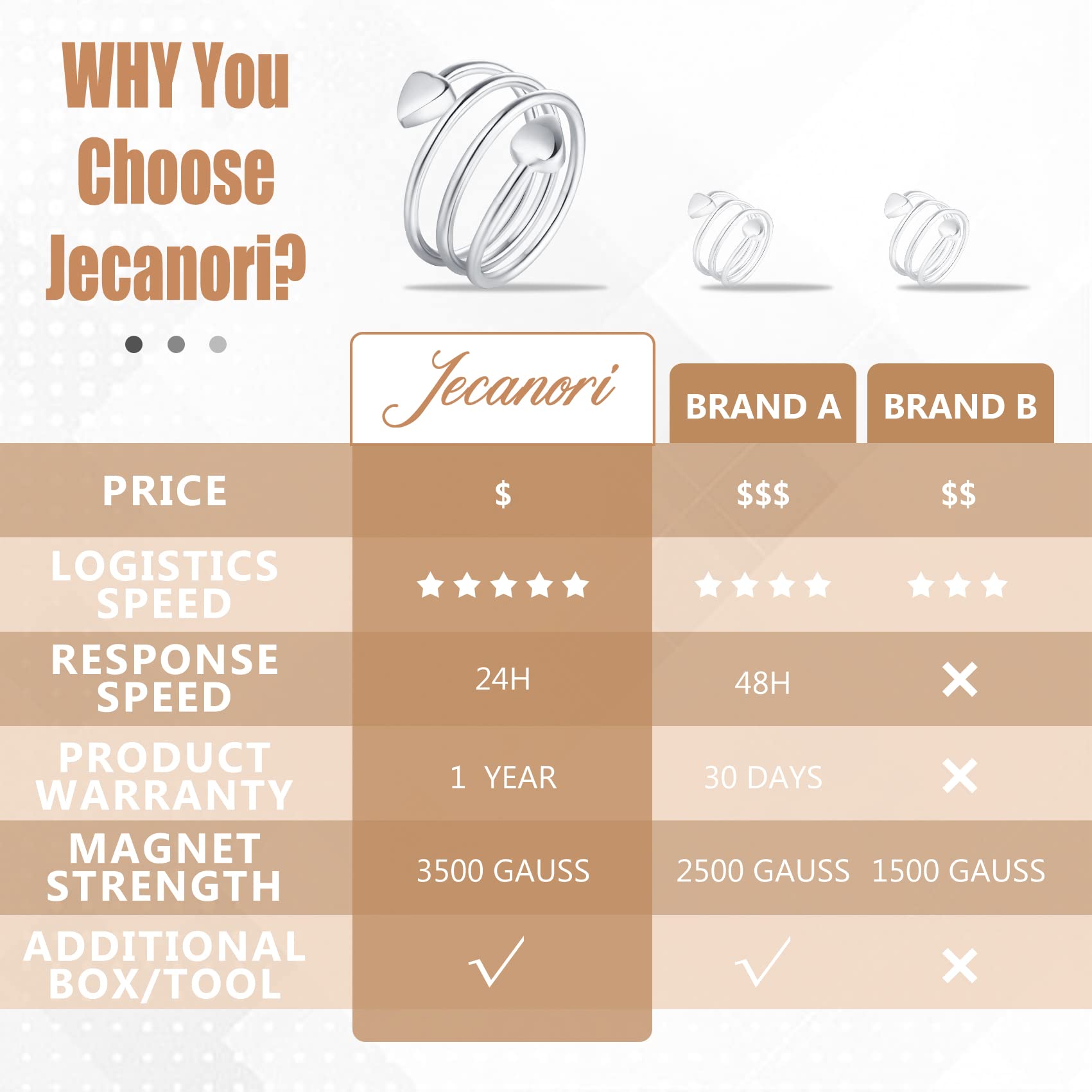 Jecanori Copper Rings for Women,Magnetic Ring Adjustable Love Heart Copper Rings Jecanori