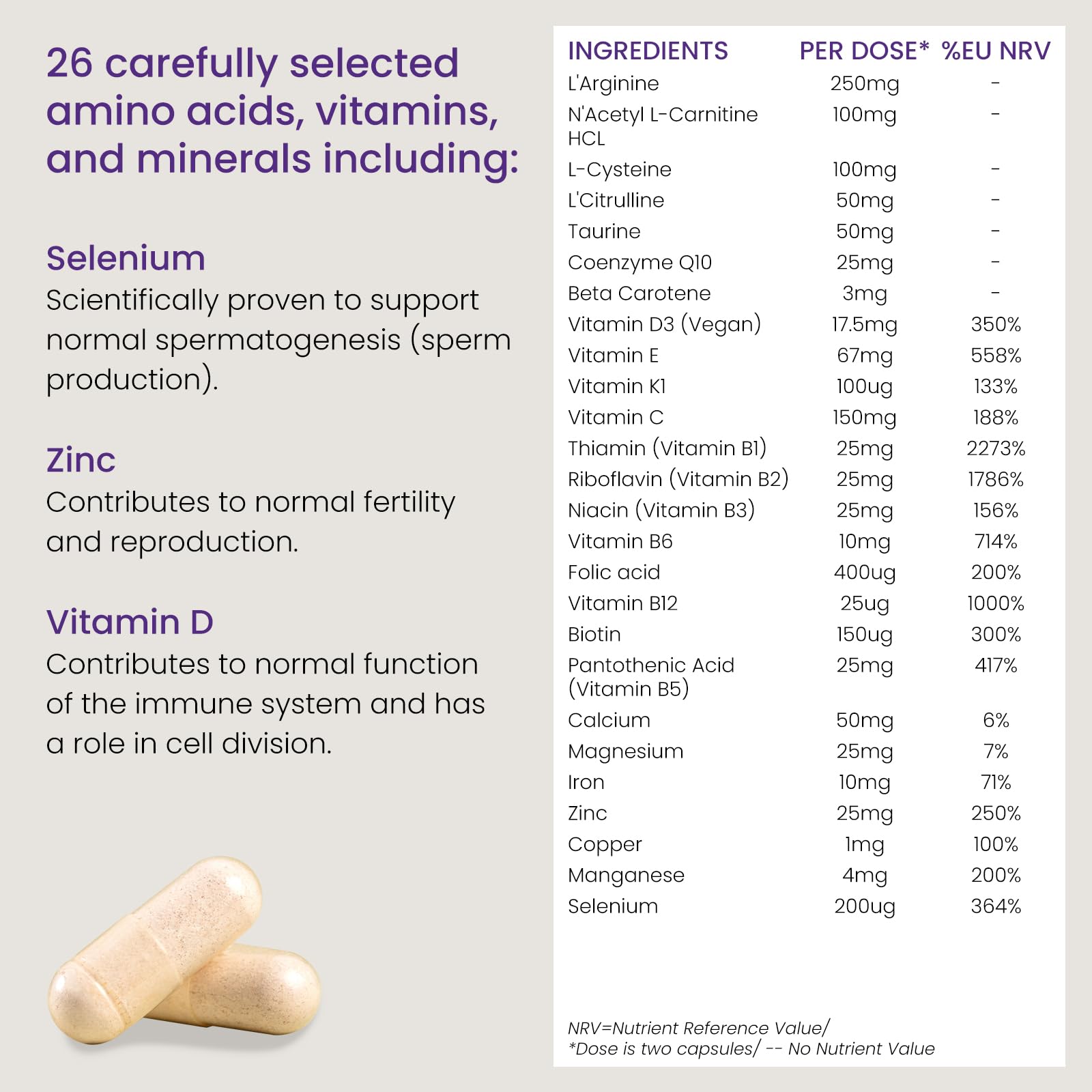 Proceive® Men Fertility Supplement for Conception - Vitamins & Minerals for Men Trying Proceive