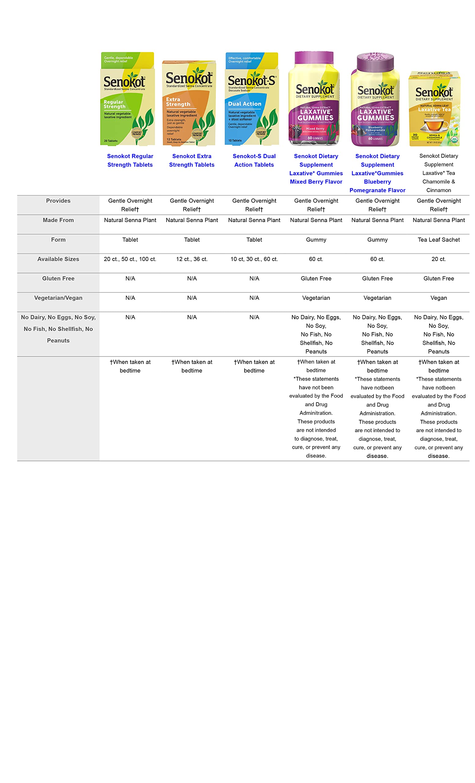 Senokot Dietary Supplement, Natural and Organic Senna Leaf, Laxative Tea for Occasional Senokot