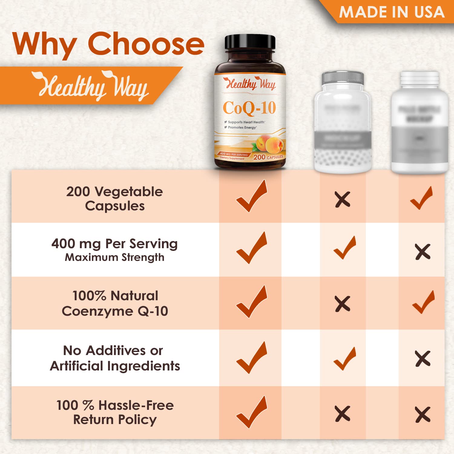 Healthy Way CoQ10 400mg 200 Capsules Non-GMO HealthyWayRx