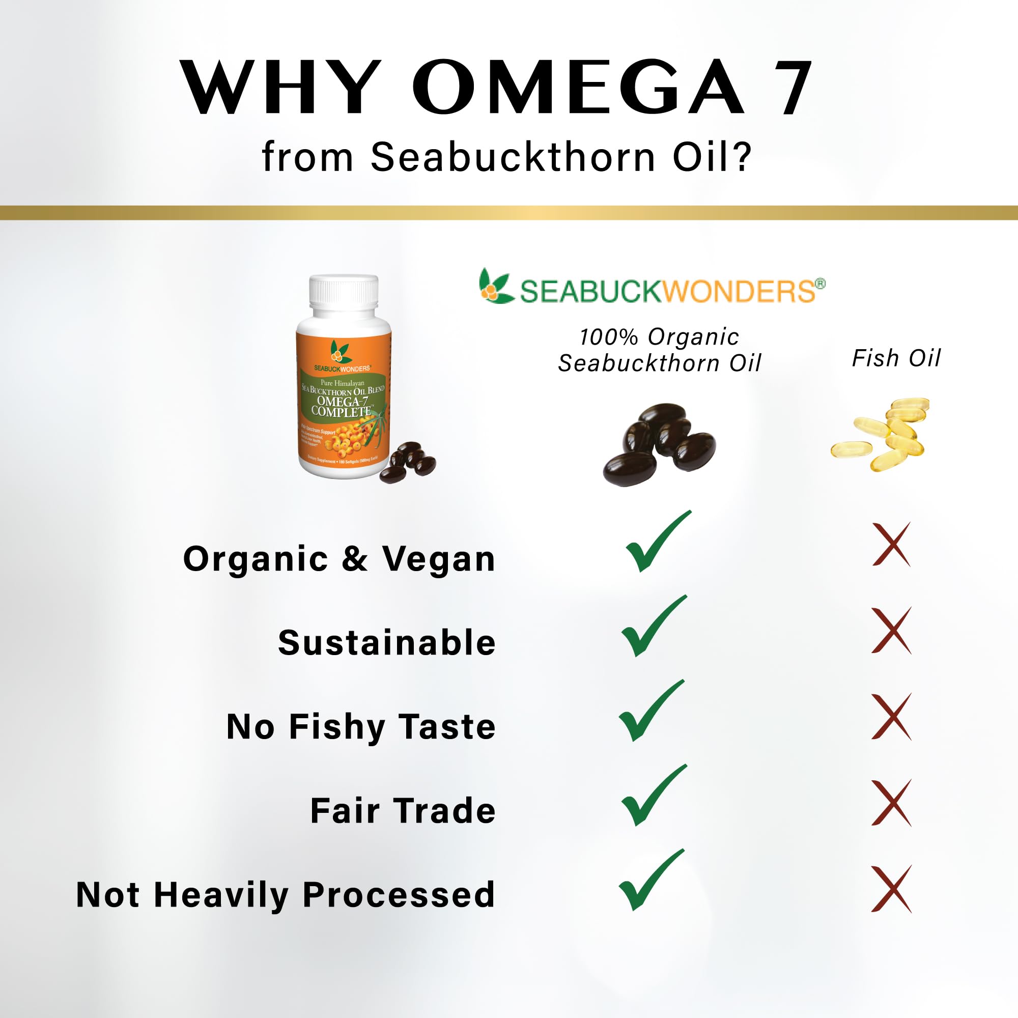 SeabuckWonders Sea Buckthorn Oil Blend, Omega-7 Complete, Max Potency, 120 Count SEABUCKWONDERS