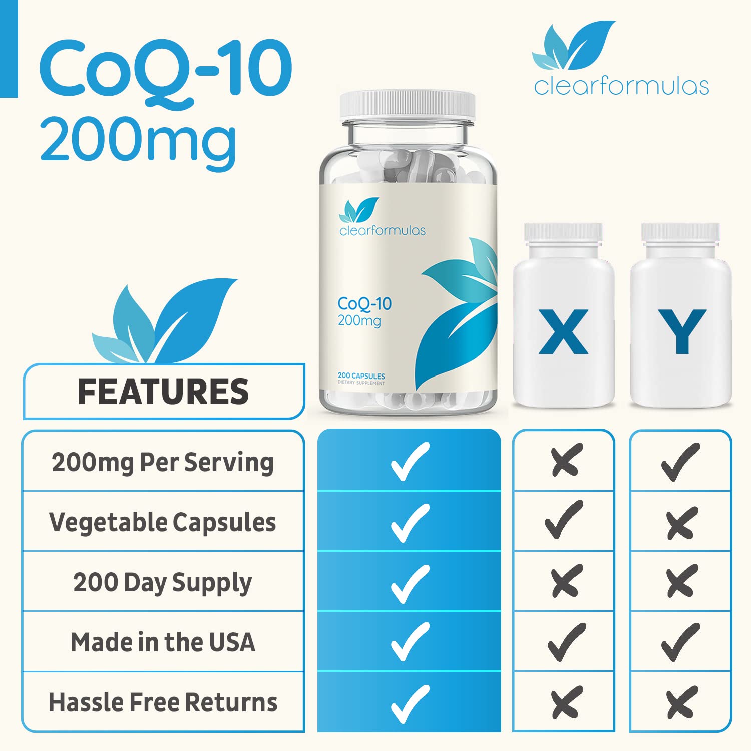 Clear Formulas CoQ10 200mg 200 Capsules Quick Absorption Non-GMO Clear Formulas