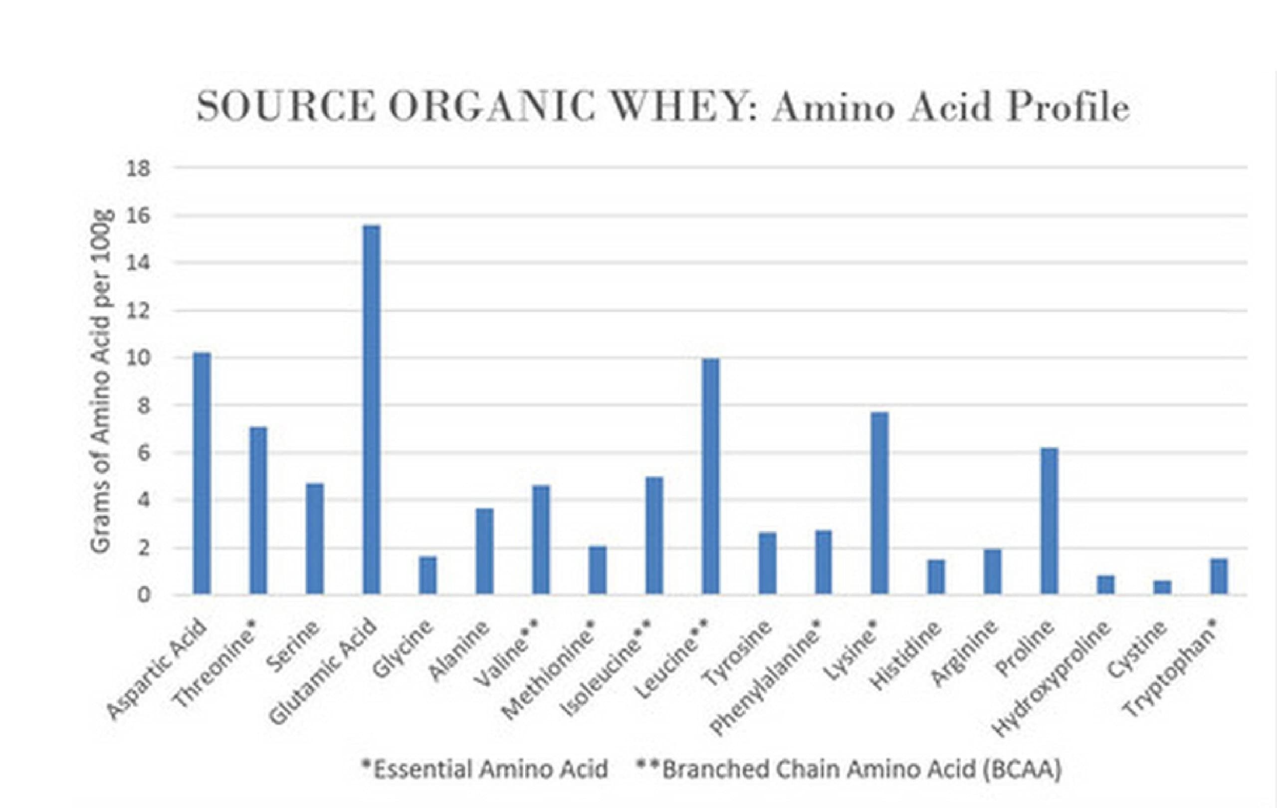 NorCal Organic Classic Whey Protein - 2lbs Bulk | 100% Grass-Fed & Finished NorCal Organic