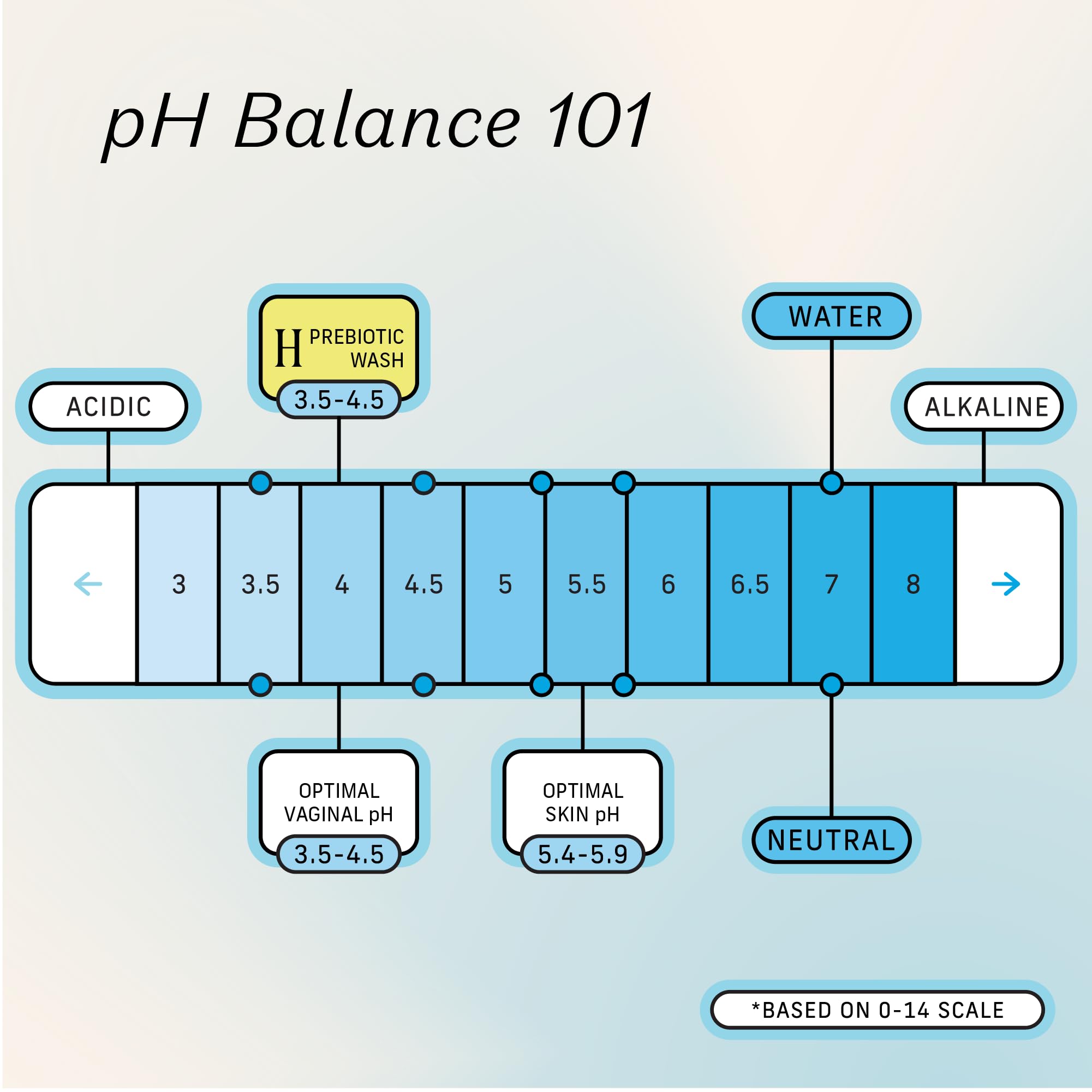 The Honey Pot Company - Prebiotic Feminine Wash - Herbal Infused Feminine Hygiene Wash The Honey Pot Company