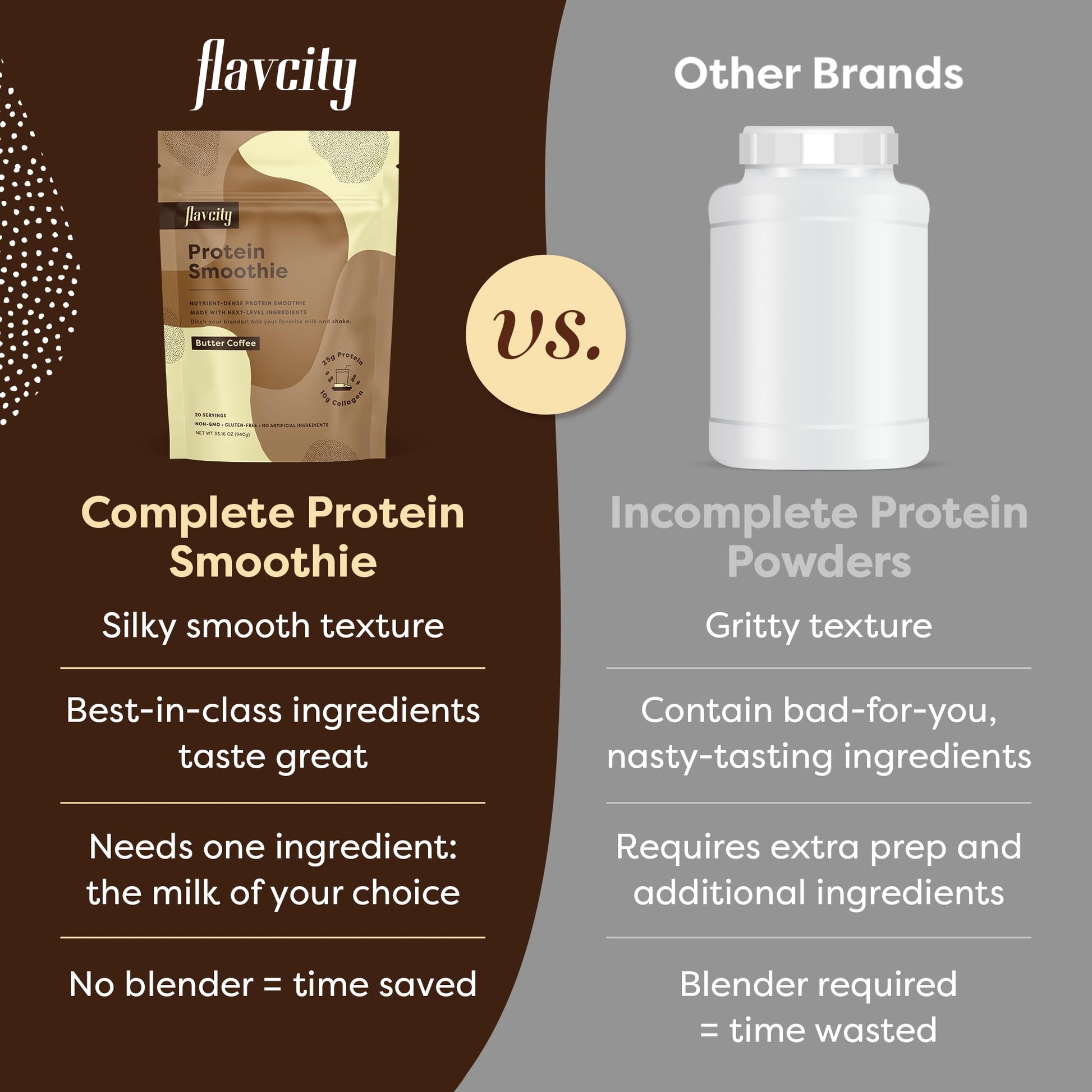 FlavCity Protein Powder Smoothie, Butter Coffee - 100% Grass-Fed Whey Protein Powder FlavCity