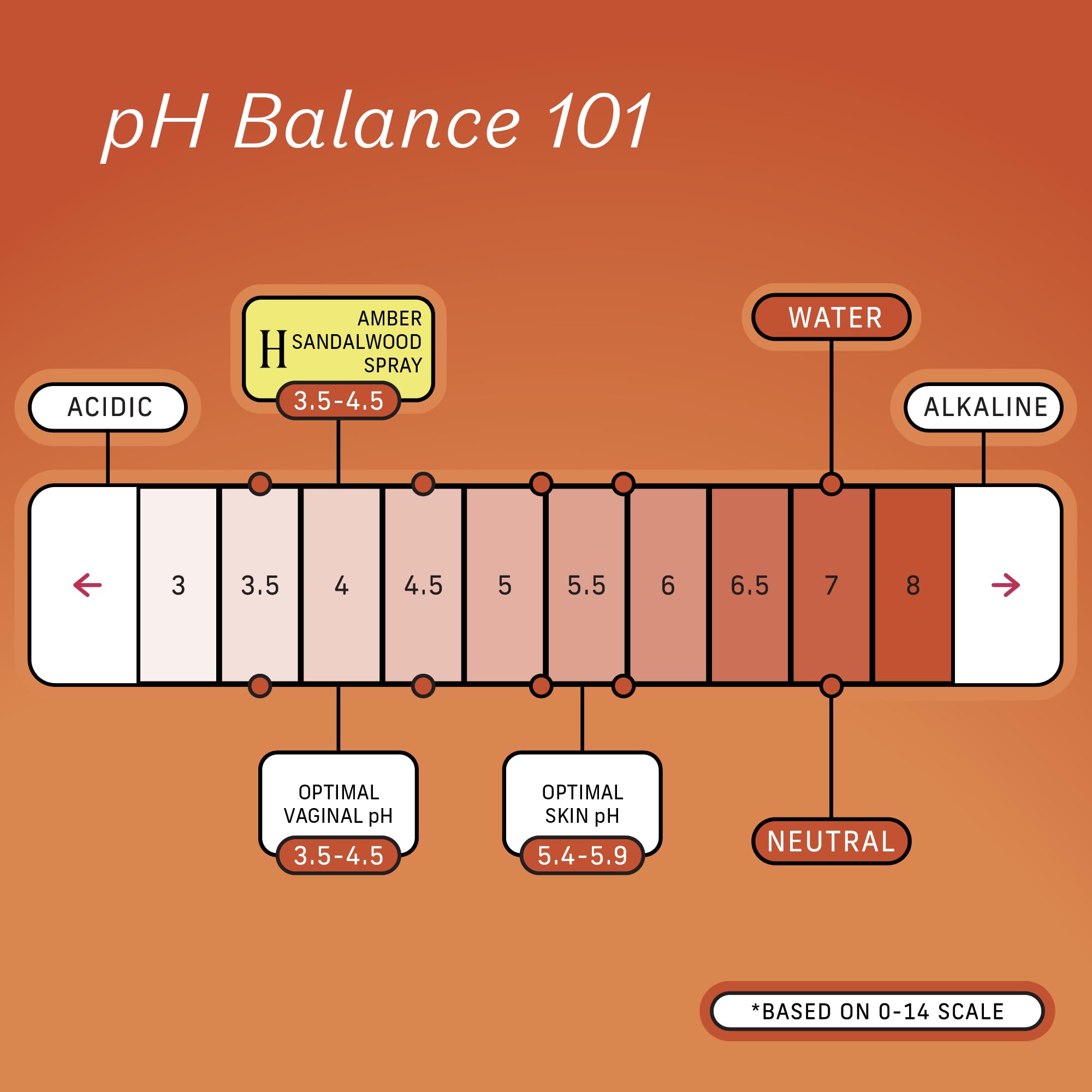 The Honey Pot Company - Refreshing and Restorative Panty and Body Plant-Derived Deodorant Spray The Honey Pot Company