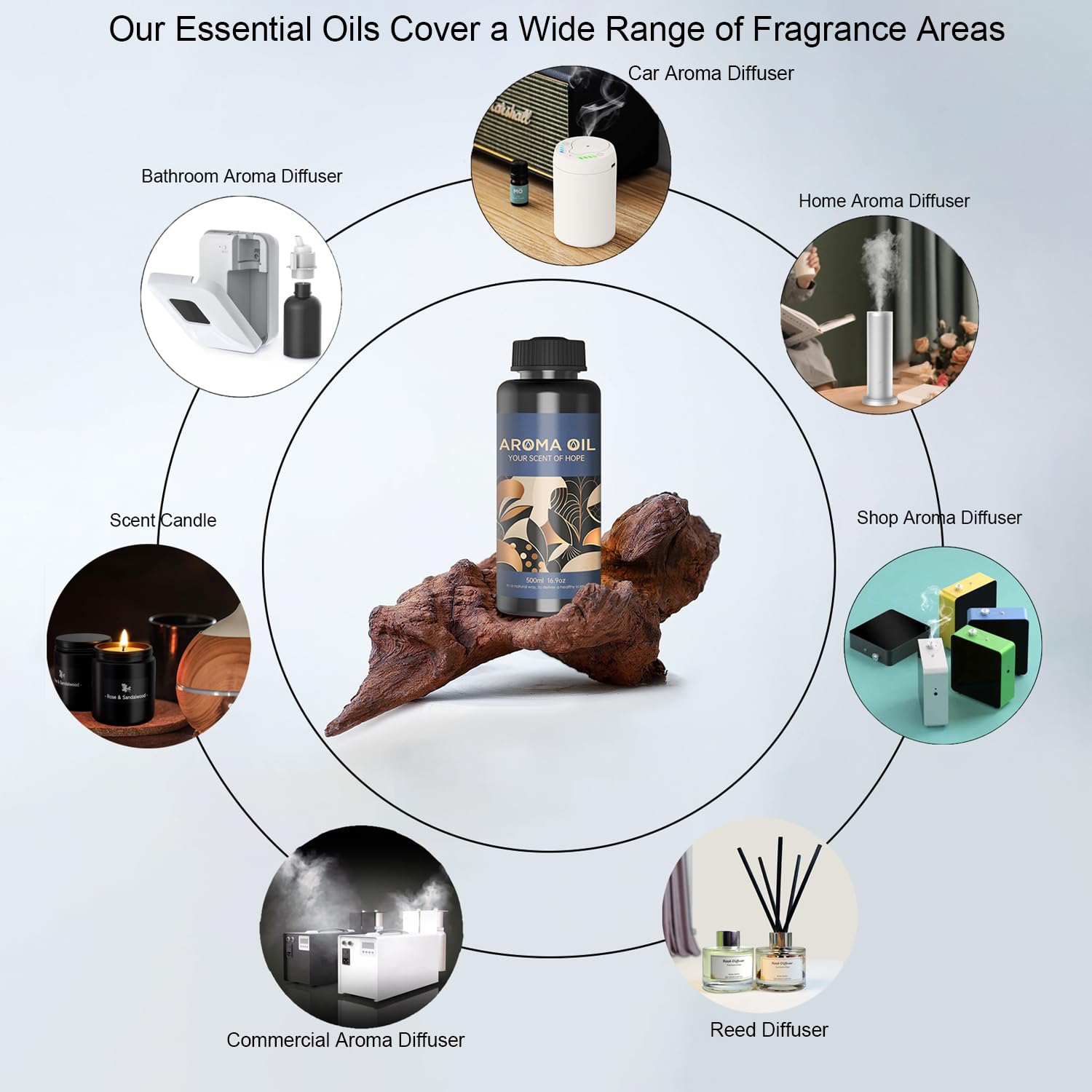 LEAMERR Perfume Essential Oil Set with Natural Aroma Essential Oil Bluebell Scent 16.9 Fl Oz LEAMERR