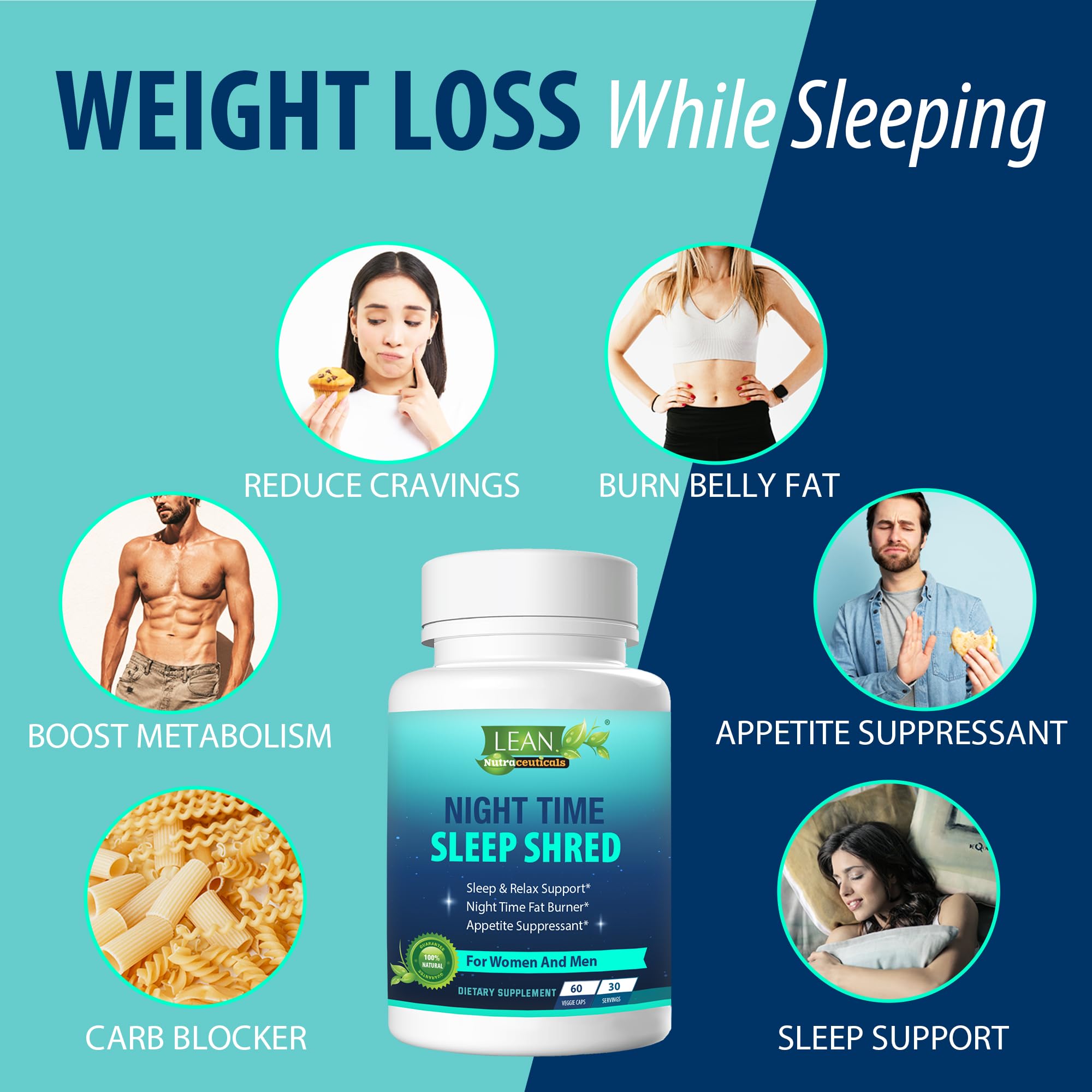 Night Time Sleep Shred Fast Fat Burner, Weight Loss Aid Pill, Appetite Suppressant Carb LEAN Nutraceuticals
