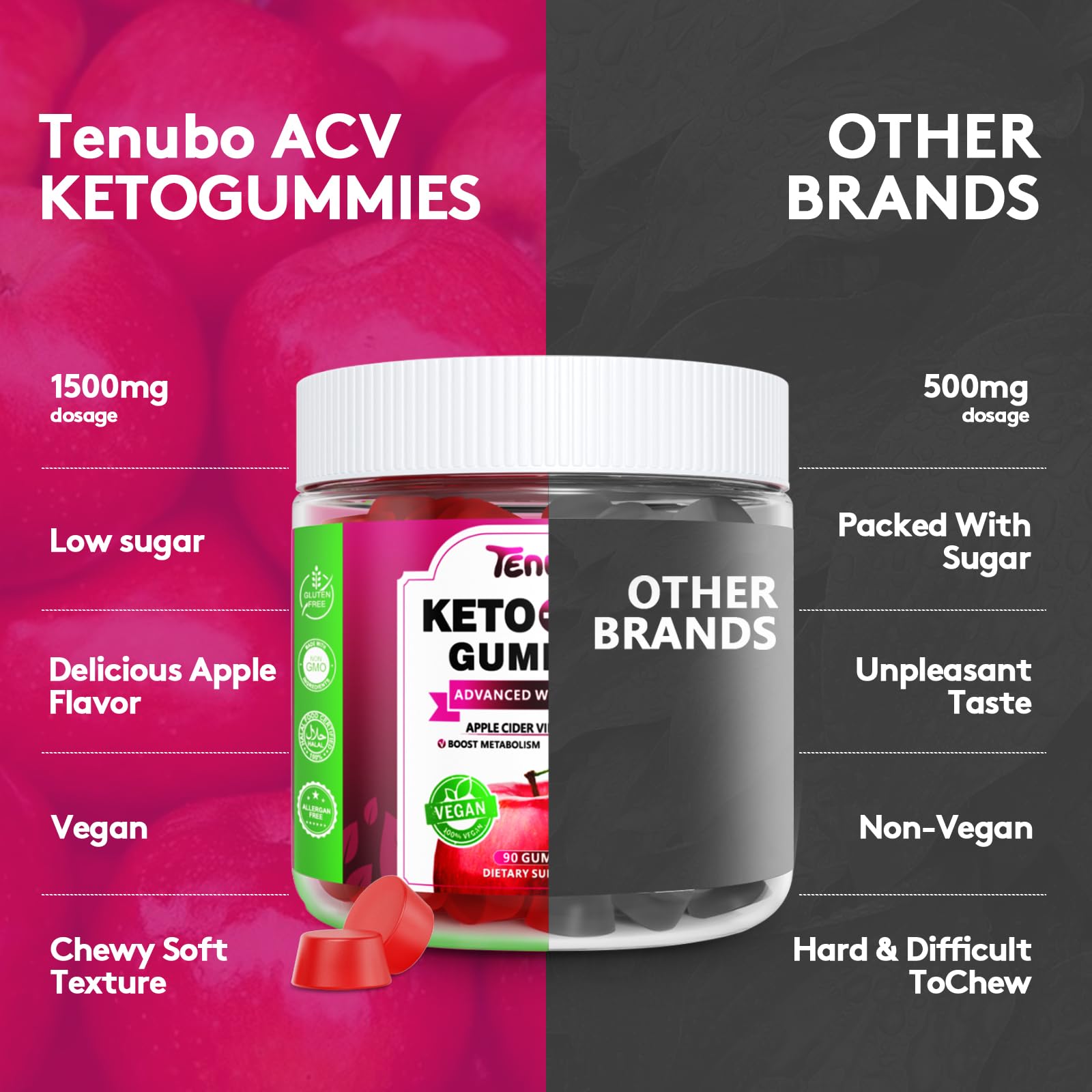 Tenubo Keto ACV Gummies Advanced Weight Loss - 90 Count Speedy Keto Acv Tenubo