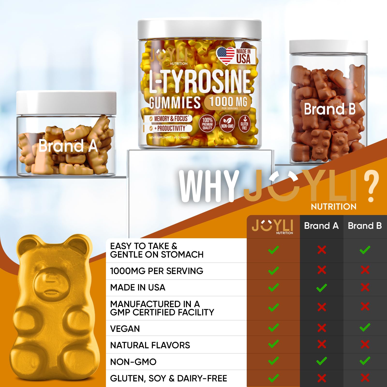 Joyli L Tyrosine Gummies 1000MG - L-Tyrosine Supplement for Kids & Adults JOYLI Nutrition
