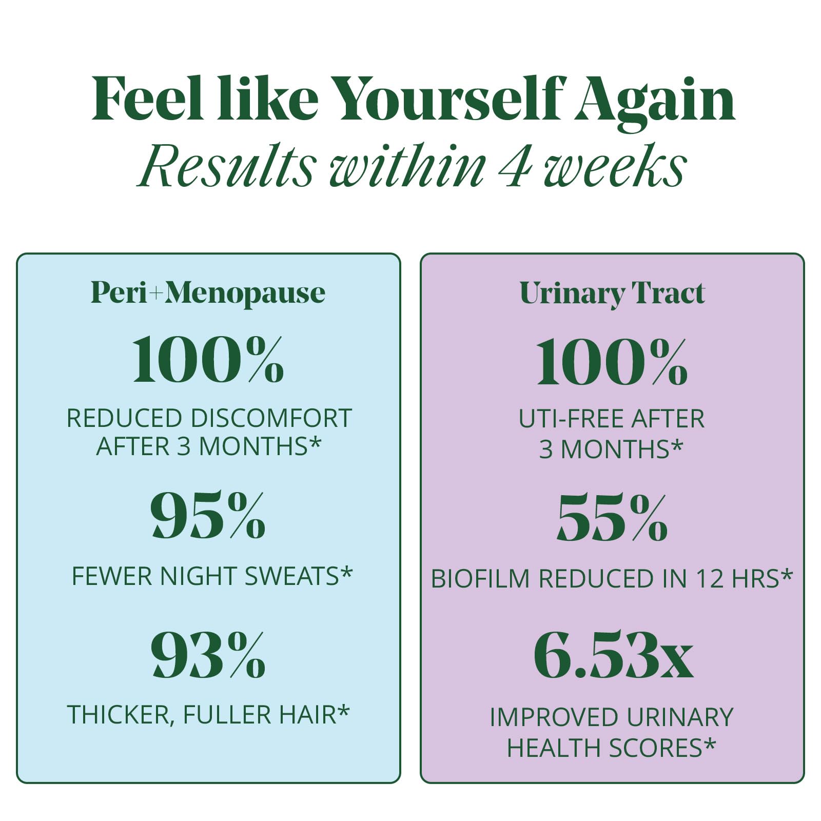 Peri/Menopause & Bladder Health Bundle – Reduce Hot Flashes & Night Sweats, Prevent & Soothe UTIs, Stabilize Mood & Thicken Hair. Clinically Tested. | 1 Month Supply Semaine