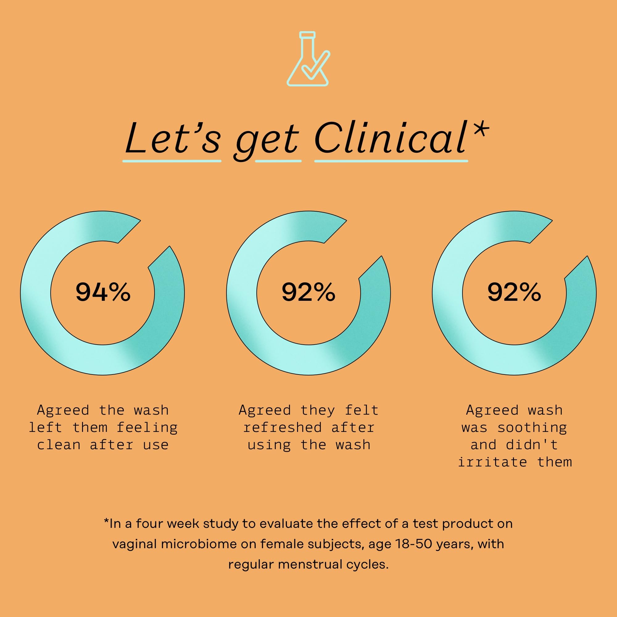 The Honey Pot Company - Prebiotic Feminine Wash - Herbal Infused Feminine Hygiene Wash The Honey Pot Company