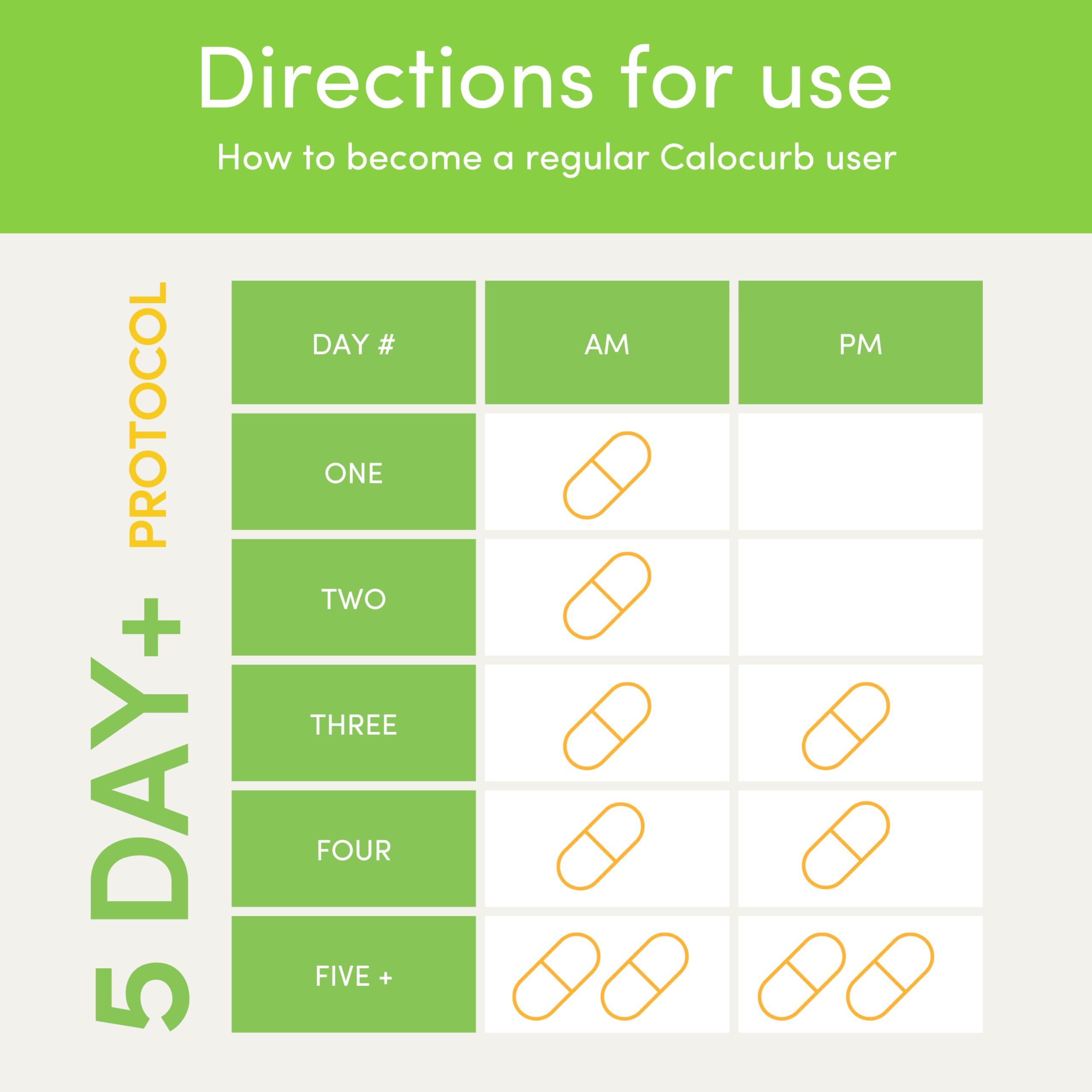 Calocurb Calorie Control Supplement, Natural GLP-1 Activator, 90 Count (1 Month Average Calocurb