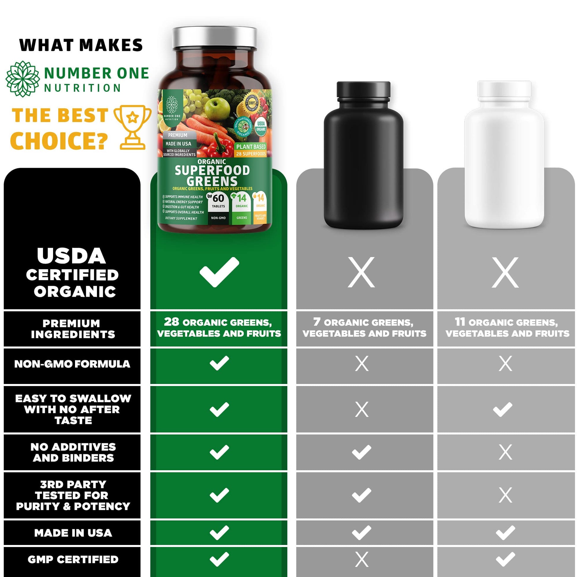 N1N Premium Organic Superfood Greens [28 Powerful Ingredients] Natural Fruit and Veggie Number One Nutrition