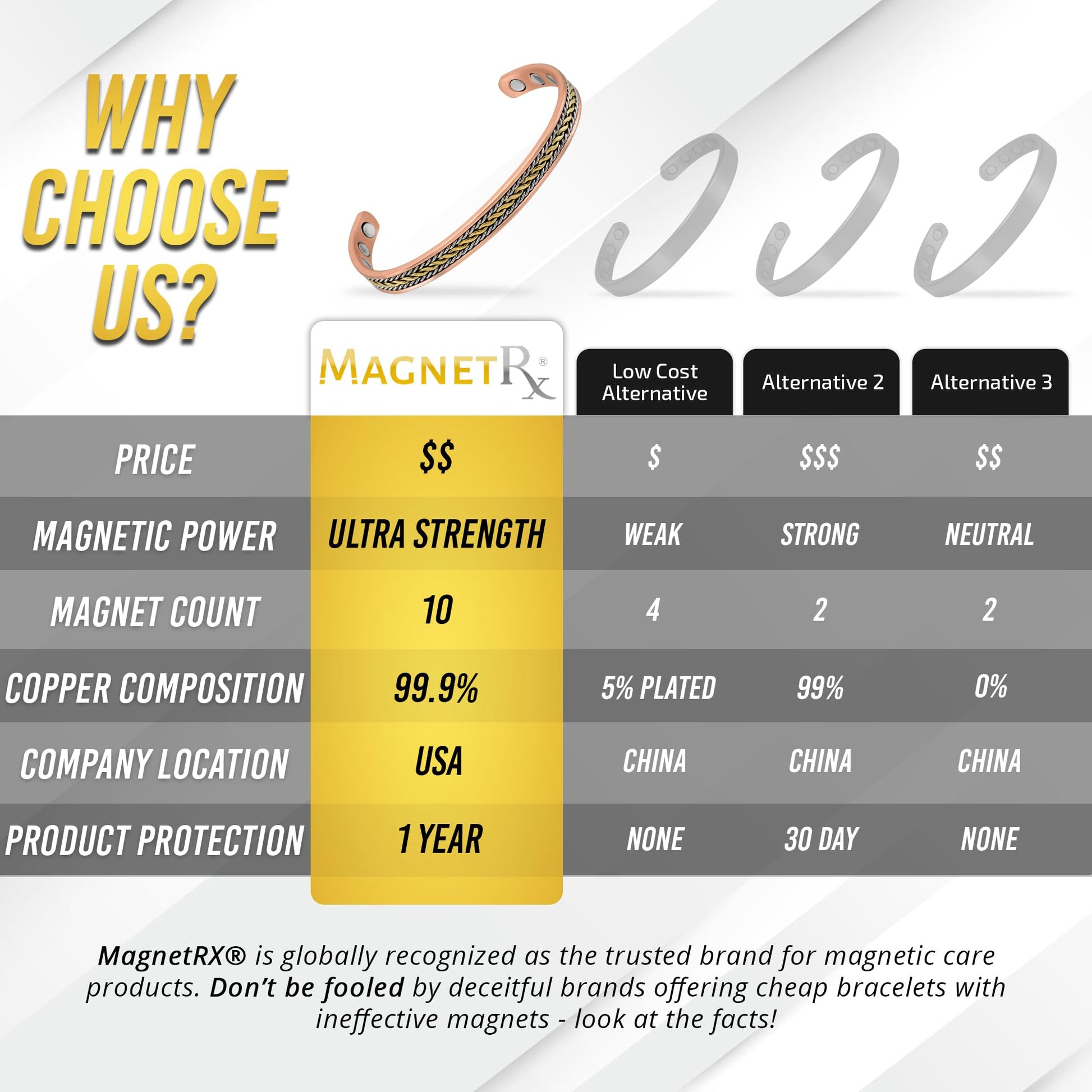 MagnetRX® Women's Copper Bracelet – Effective 99.9% Pure Copper Magnetic Therapy Bracelets MagnetRX