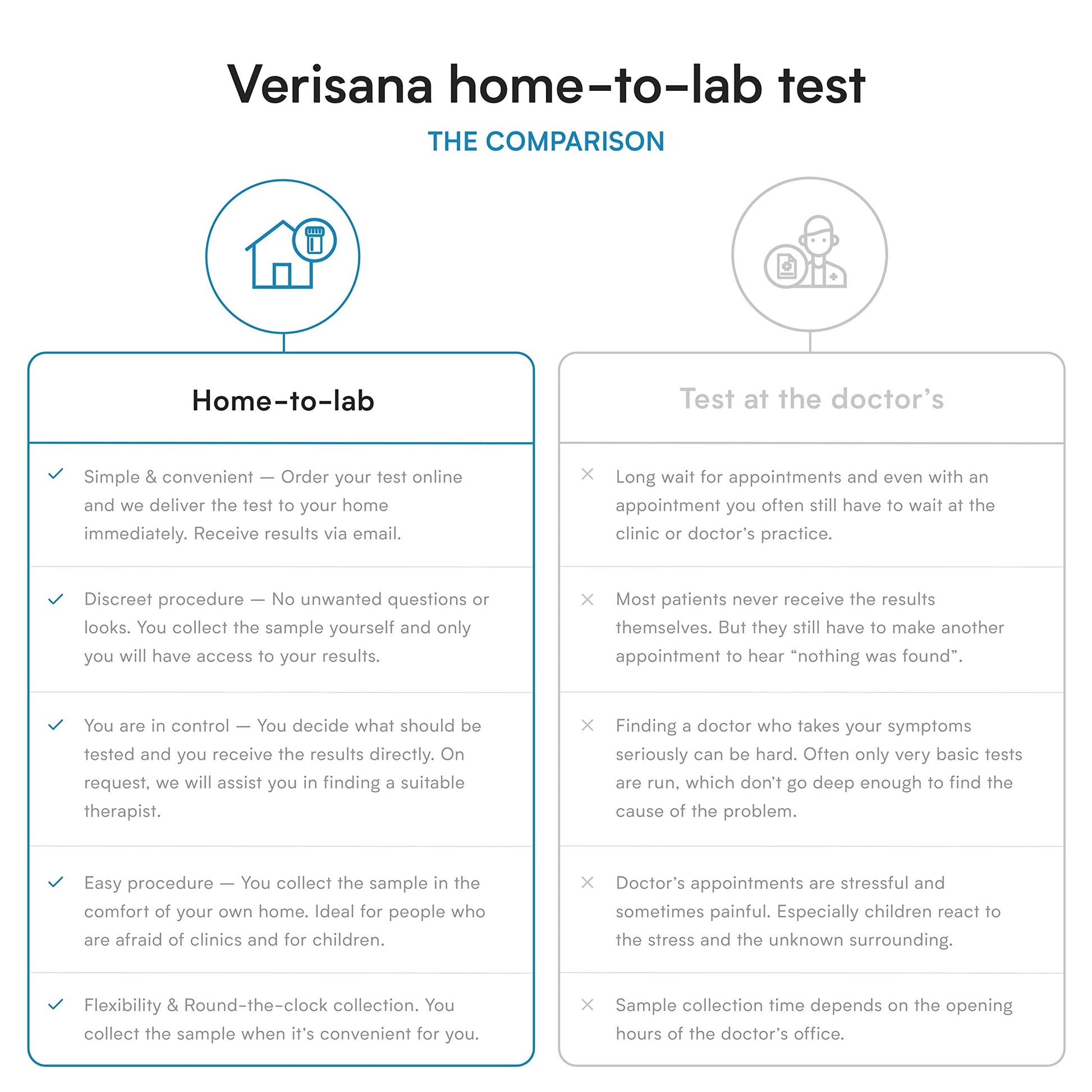 Candida Test – Lab Testing Kit for Diagnosing Candida albicans, Yeast Infection, Geotrichum spec Verisana