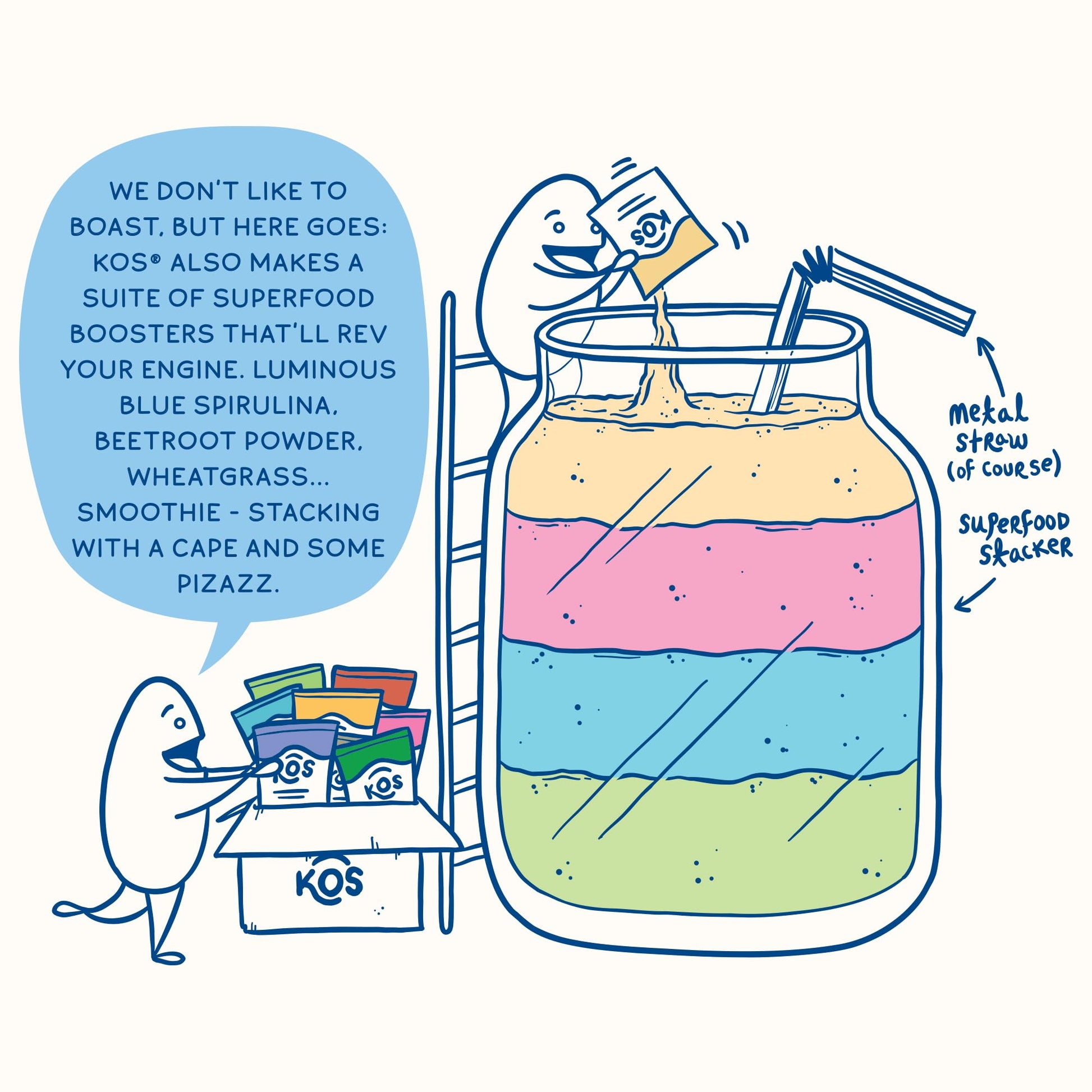 KOS Plant Based Protein Powder, Blueberry Muffin - Organic Pea Protein Superfood KOS