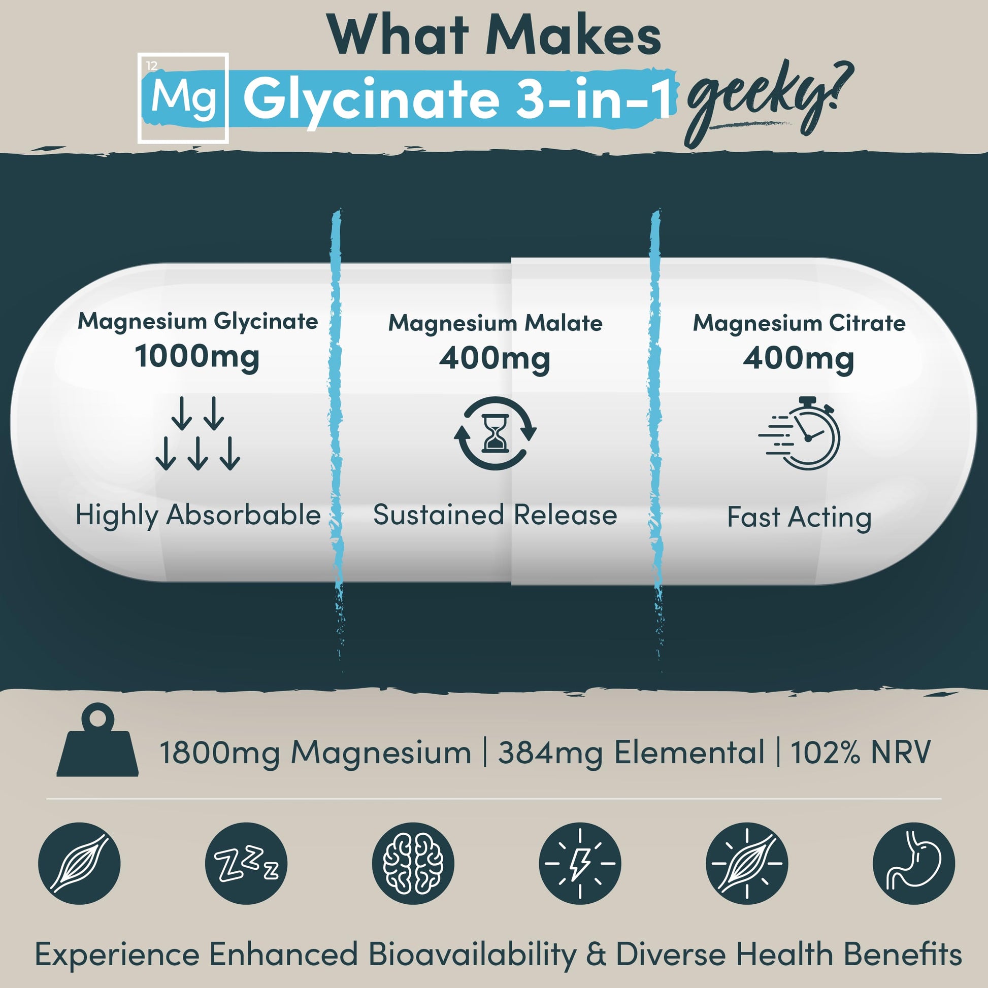 Magnesium Glycinate 3-in-1 Complex - 1800mg Supplements as Bisglycinate, Citrate Nutrition Geeks