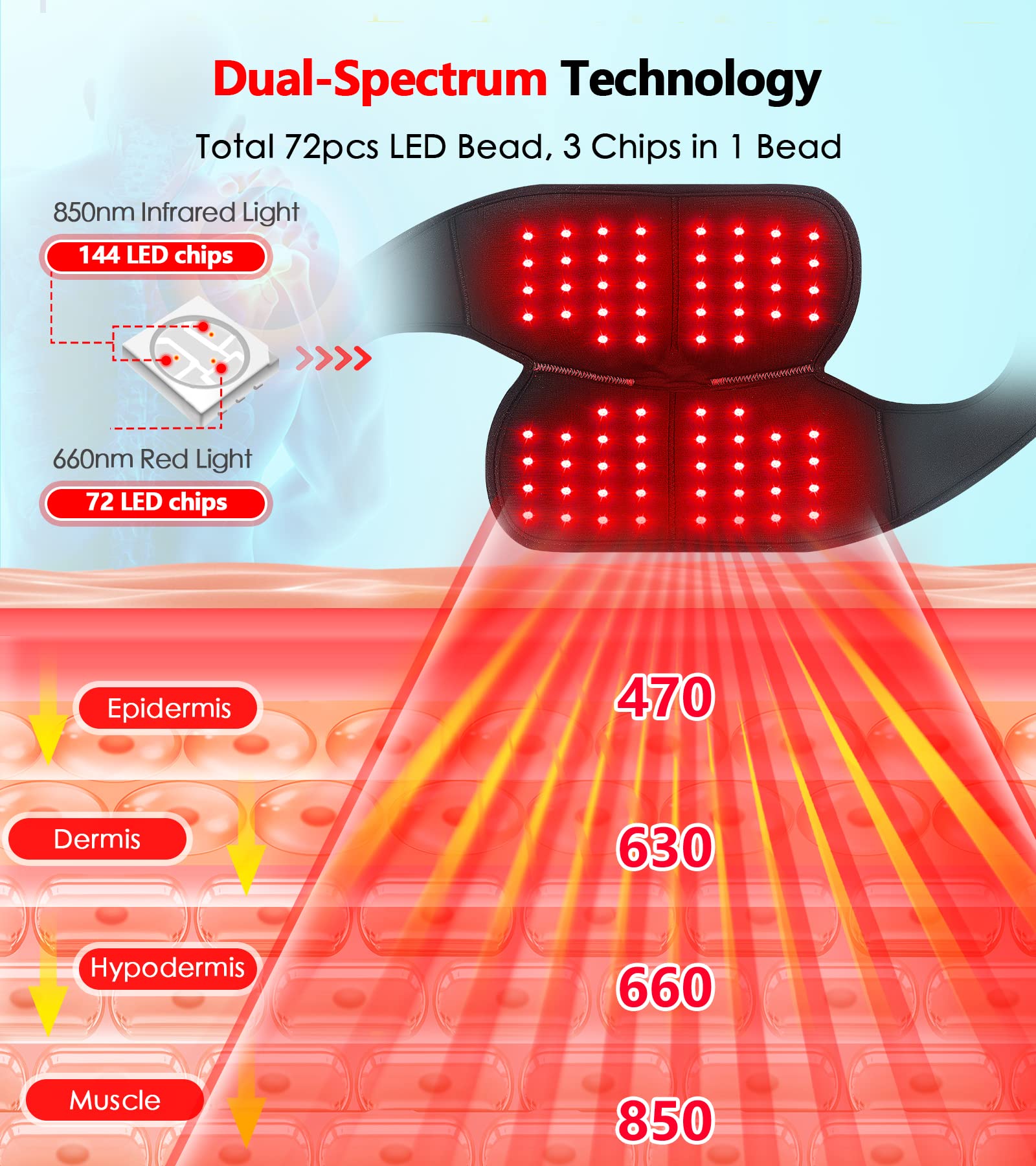 Red Light Therapy for Knee, Infrared Red Light Therapy Device Wrap Belt with 660nm Red Light RUISQM