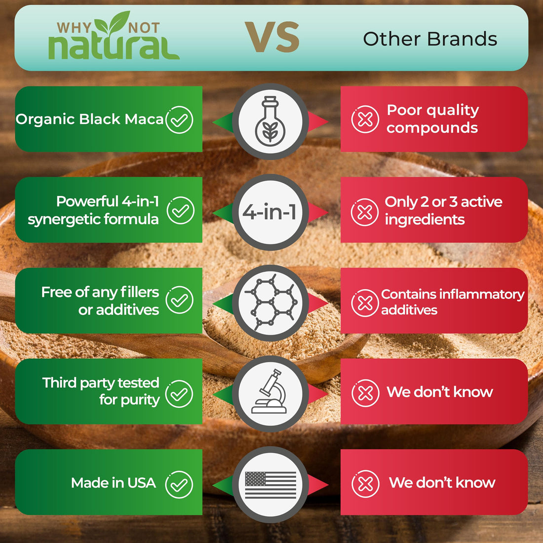 Why Not Natural 4-in-1 Organic Black Maca Root, Ashwagandha, Fenugreek, Panax Ginseng Capsules, Supplement for Men and Women (120 Count (Pack of 1) Why Not Natural