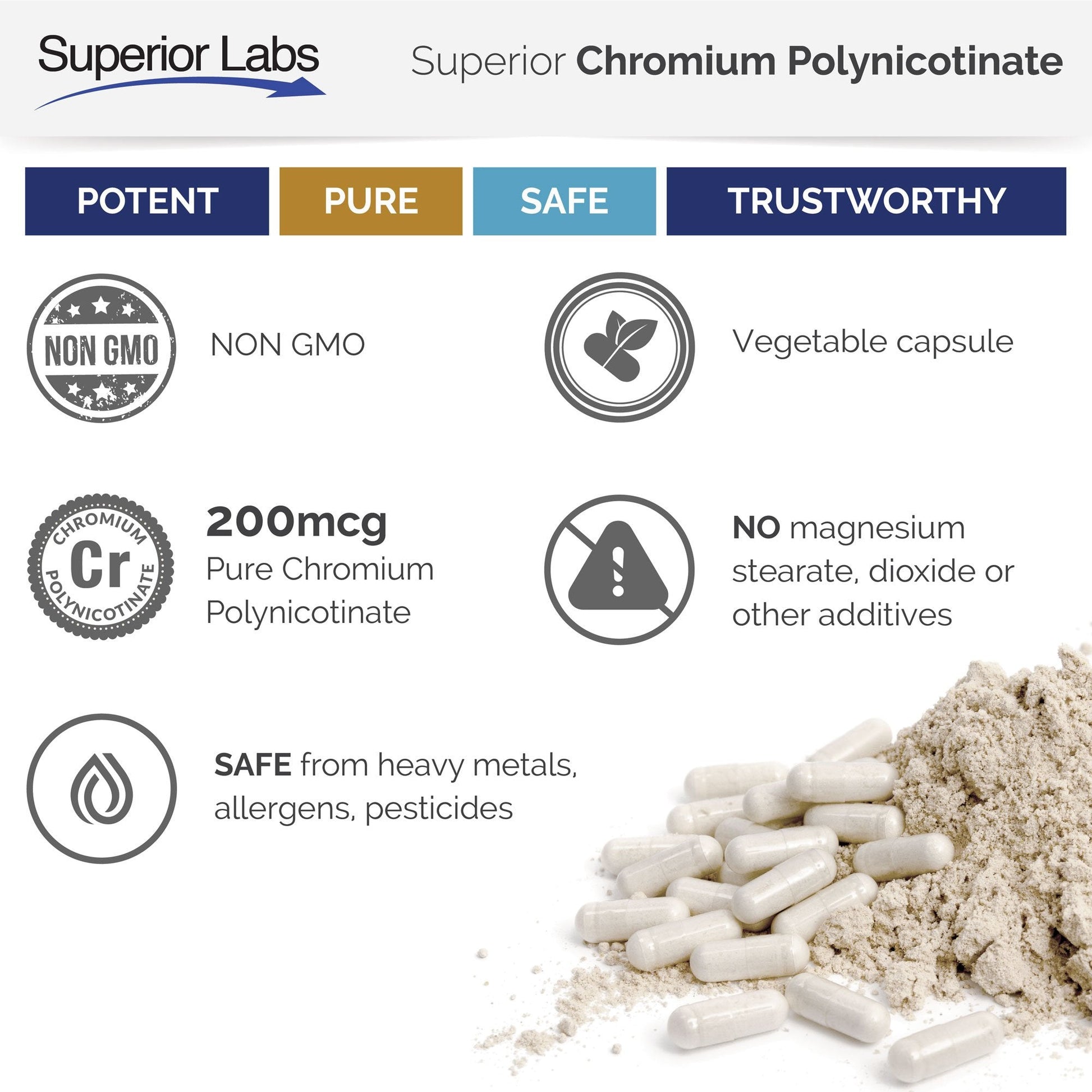 Pure Chromium Polynicotinate Supplement - Made in USA - 200mcg + Vitamin B3 for Optimal Superior Labs