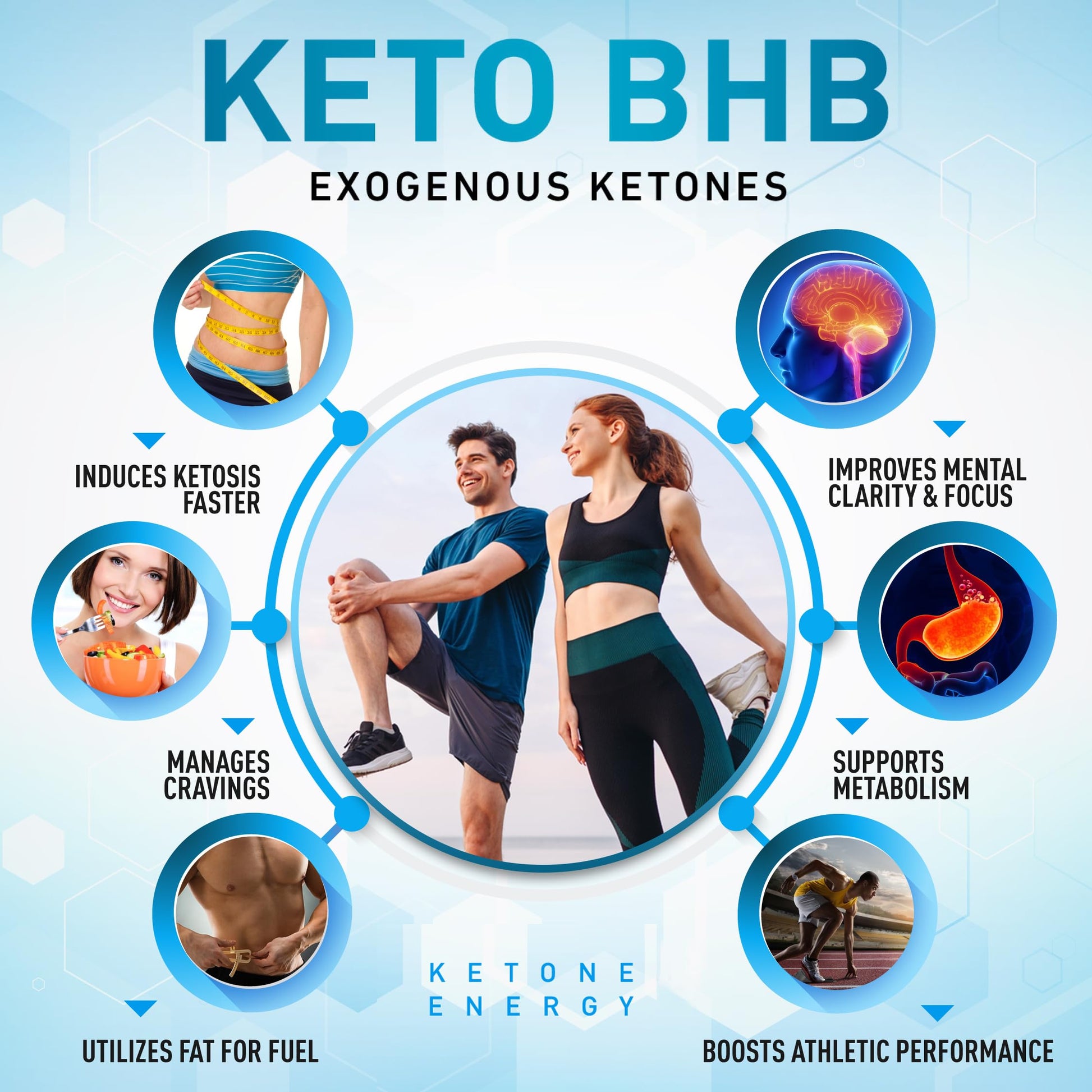 Purely Optimal Keto BHB Exogenous Ketones Supplement - Keto Diet Pills for Ketosis Purely Optimal