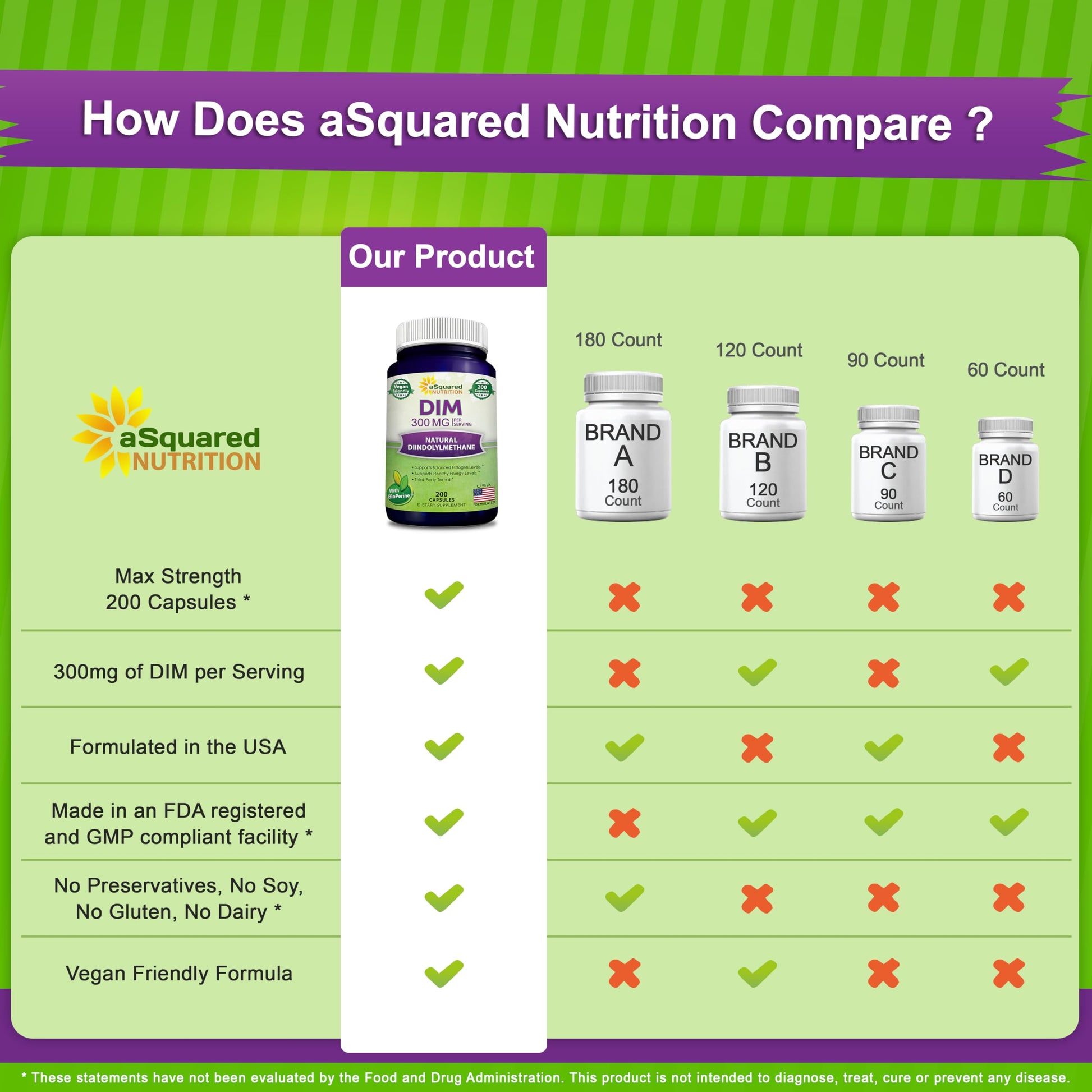 aSquared Nutrition DIM Supplement 300mg Plus BioPerine - 200 Veggie Capsules - Diindolylmethane DIM Max aSquared Nutrition