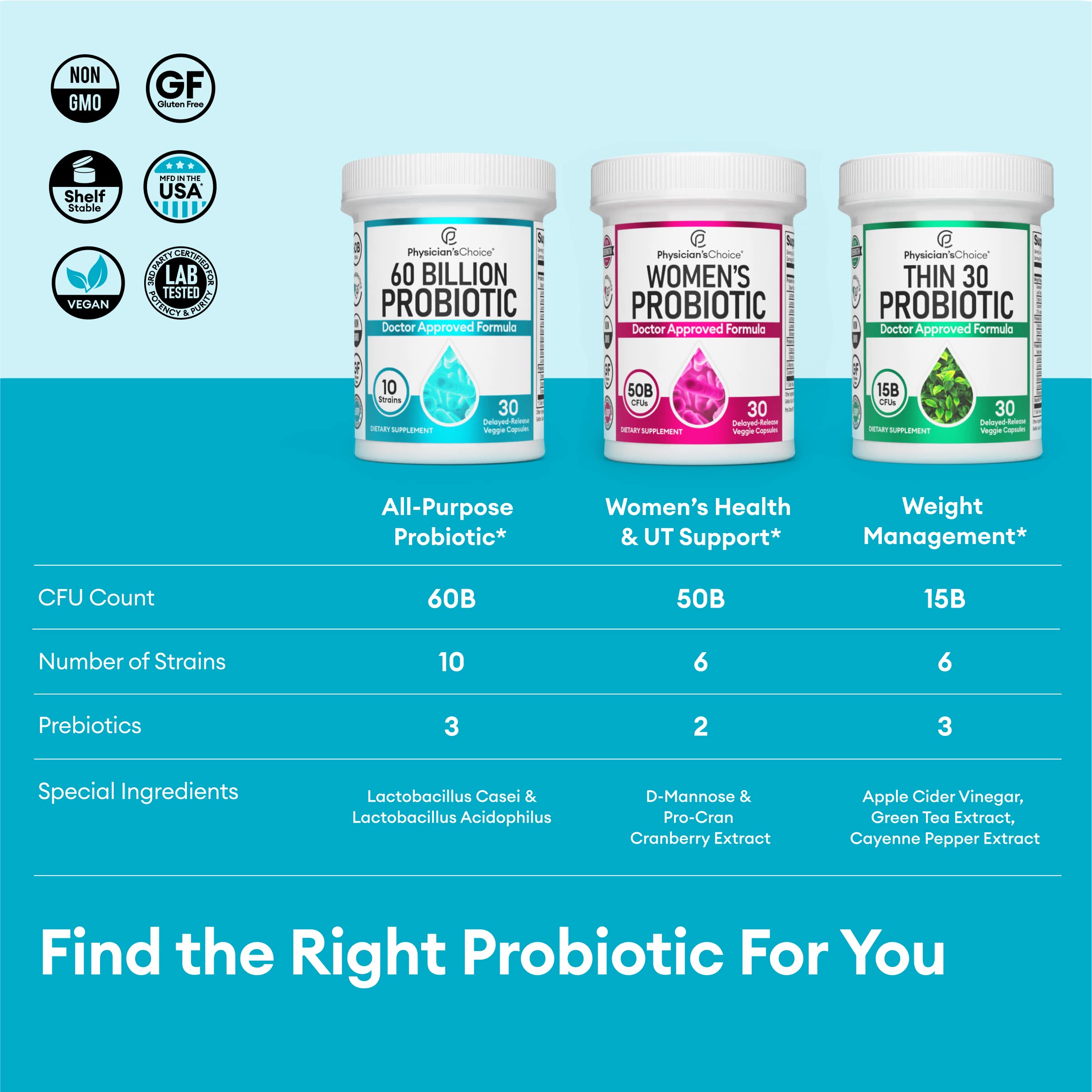 Physician's CHOICE Probiotics 60 Billion CFU - 10 Strains + Organic, 60ct