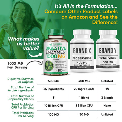 Wholesome Wellness Digestive Enzymes 1000MG Plus Prebiotics & Probioti
