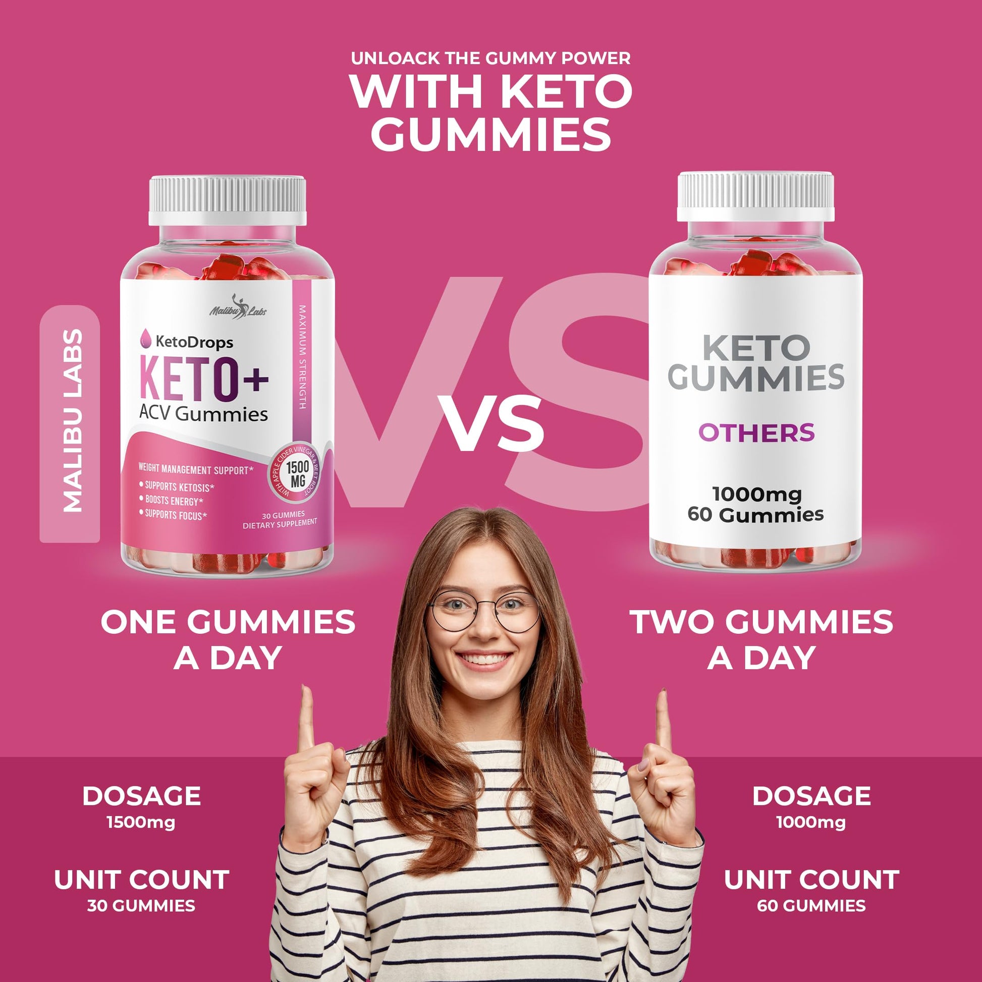 Keto Drops ACV Gummies Weight Loss - 1500mg Once a Day, Strong Time Released Malibu Labs