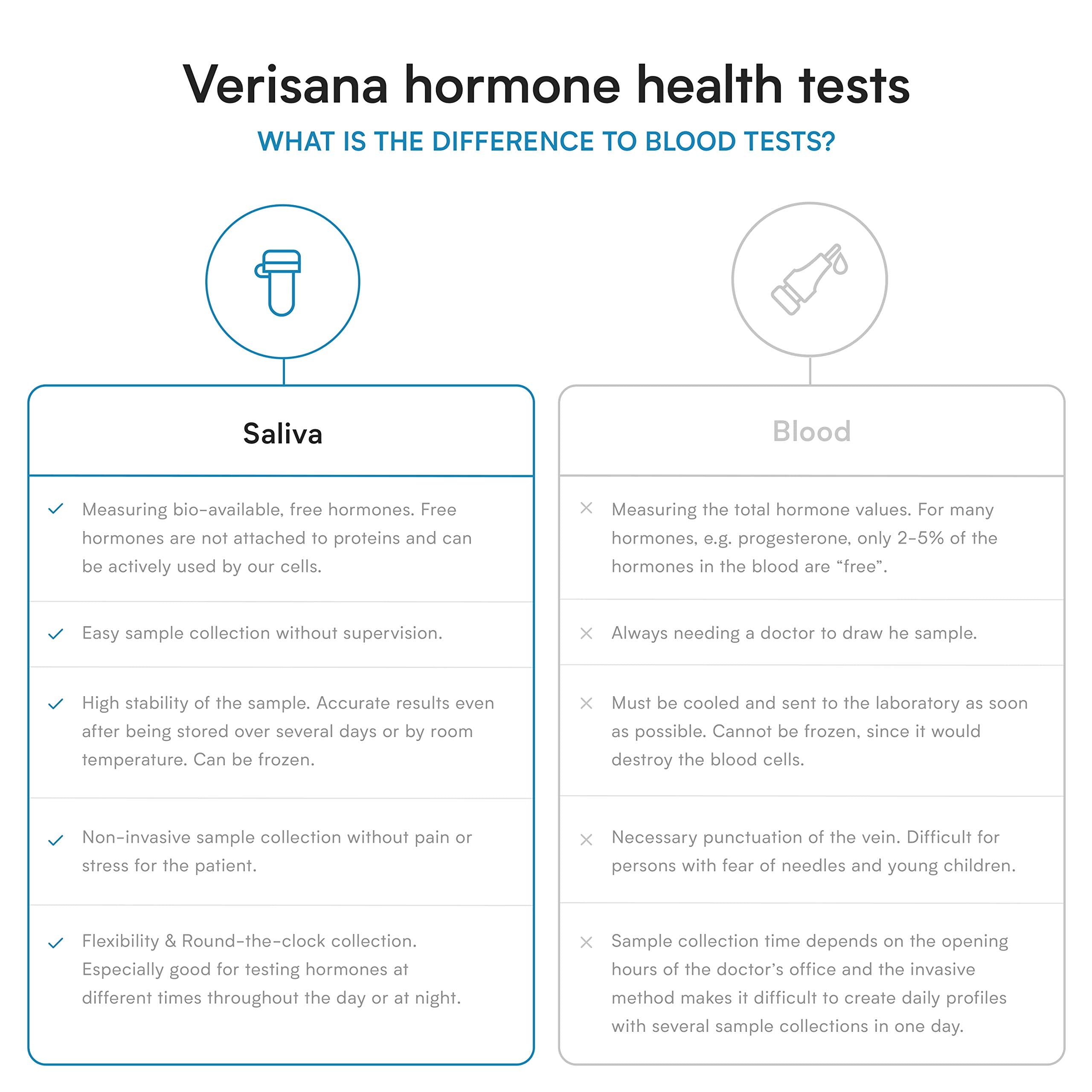 Comprehensive Hormone Test for Women and Men – Testing Kit for 8 Hormone Readings