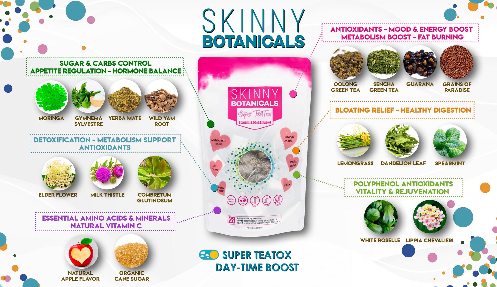 Skinny Botanicals Daytime Detox Tea for Body Cleanse All Natural - Laxative-Free, Supports Skinny Botanicals